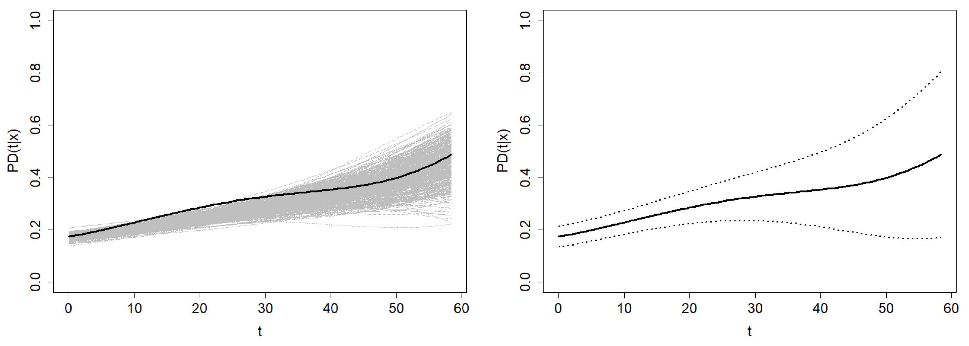Mathematics 10 01523 g014 550