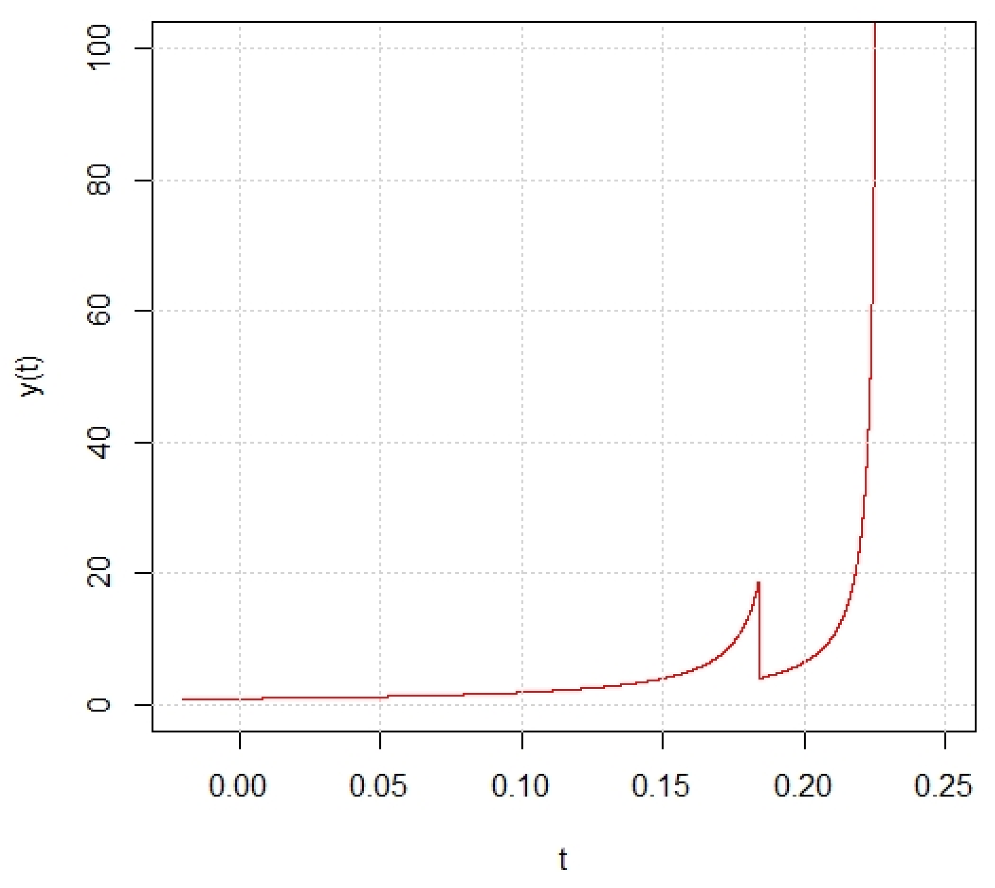 Mathematics 10 01525 g001