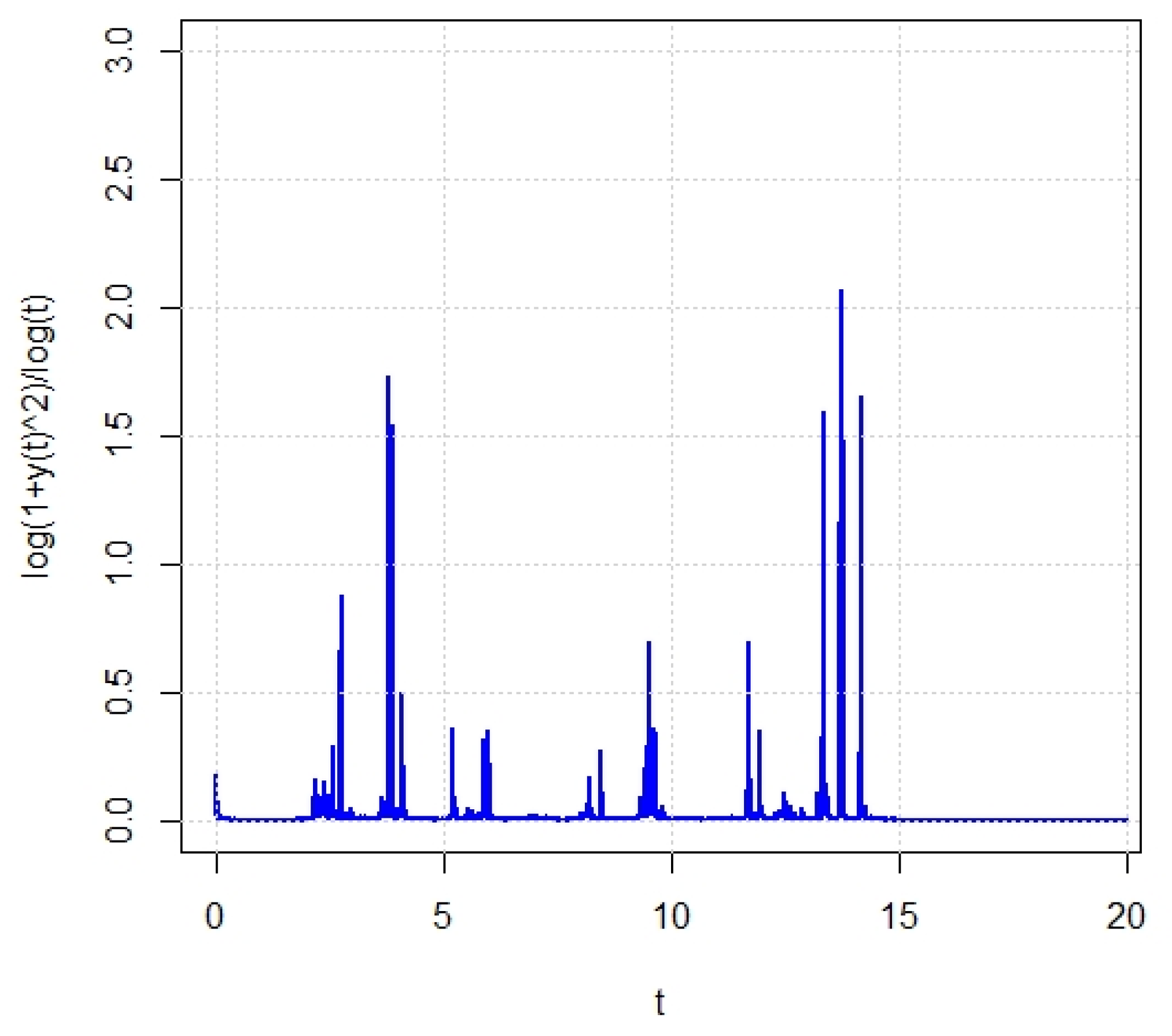 Mathematics 10 01525 g003