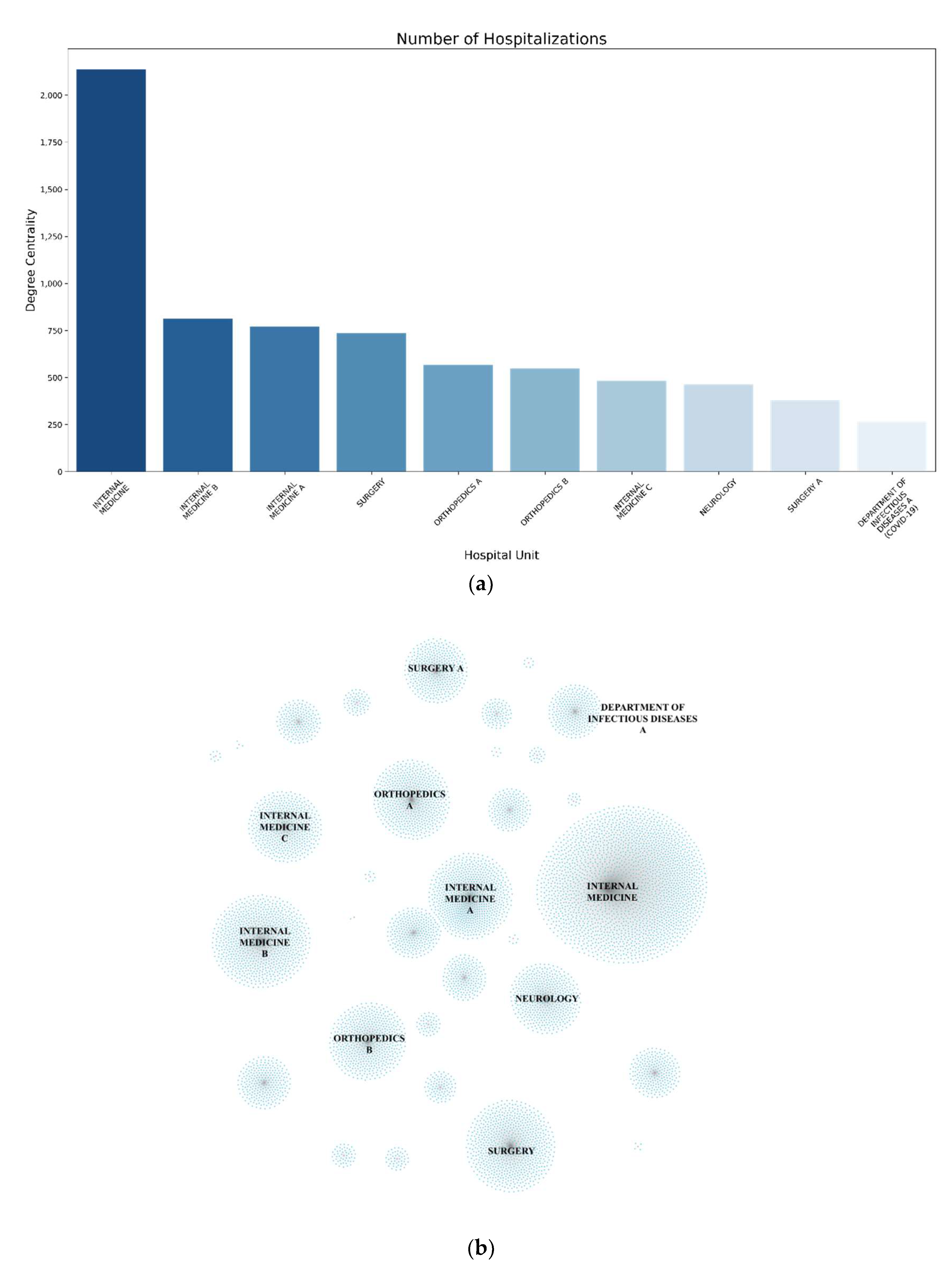 Mathematics 10 01526 g004 550