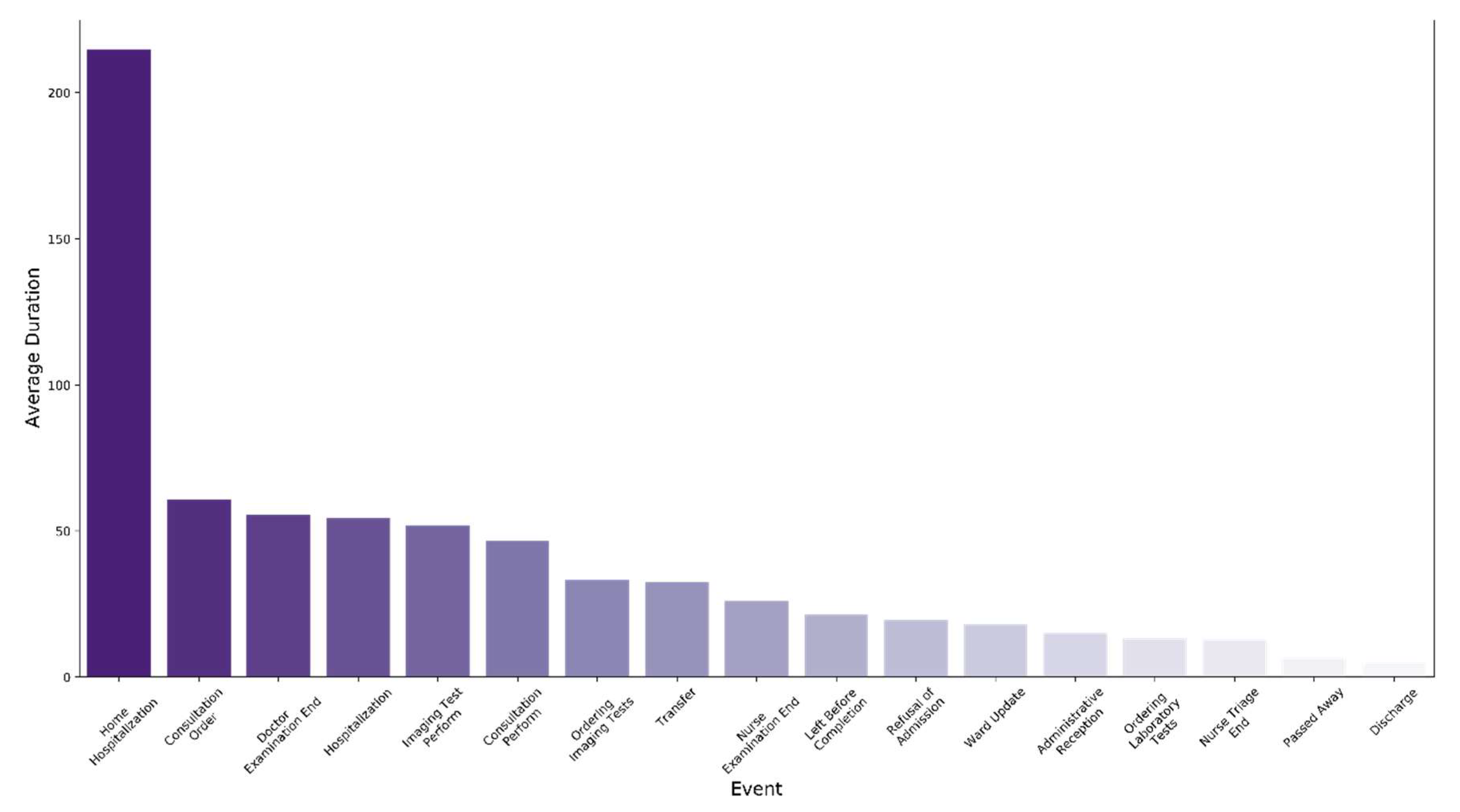 Mathematics 10 01526 g005 550