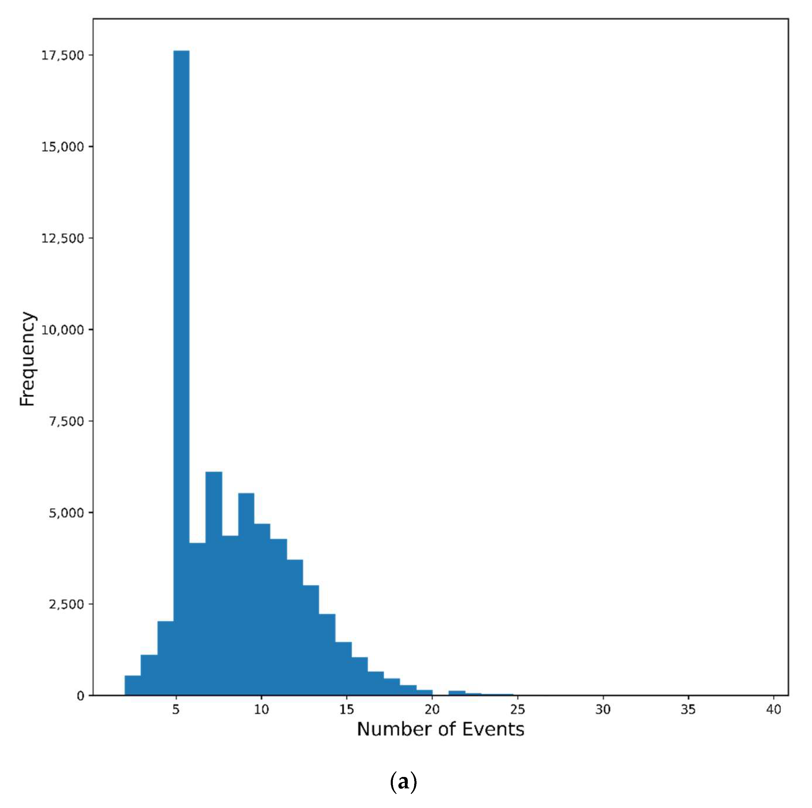 Mathematics 10 01526 g006a 550