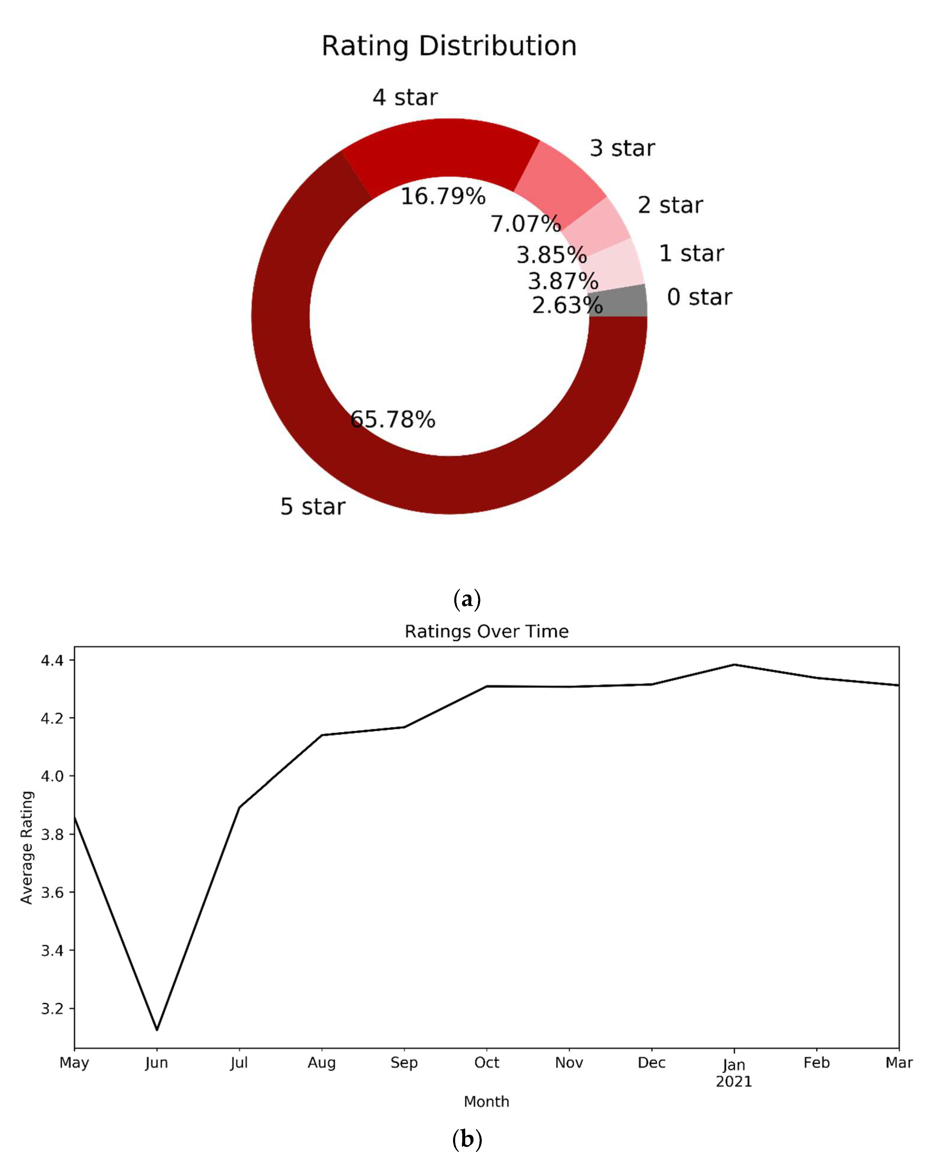 Mathematics 10 01526 g008 550
