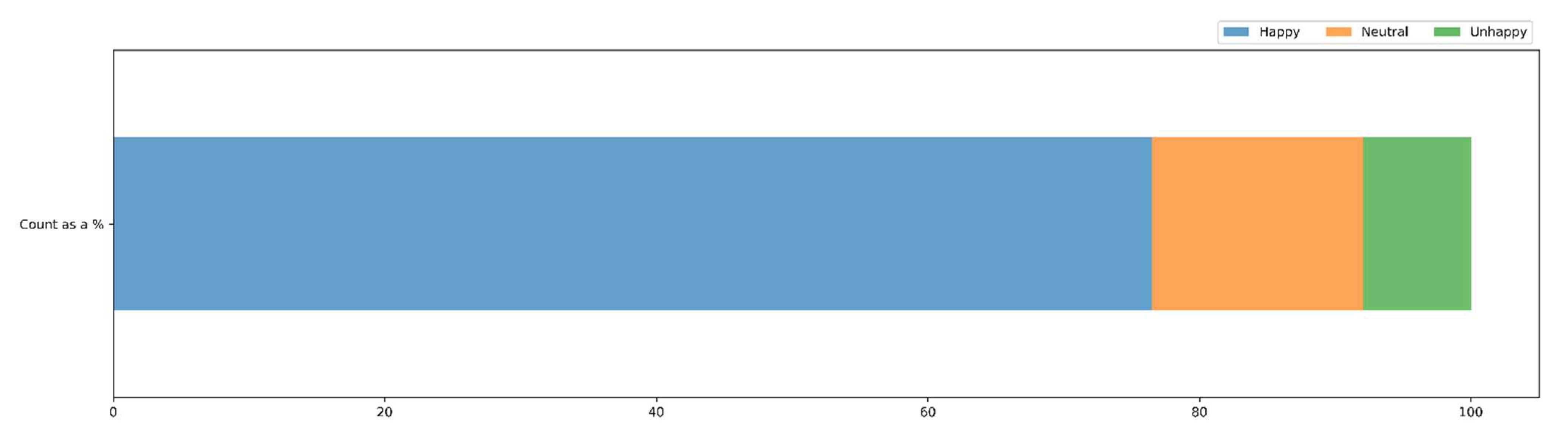 Mathematics 10 01526 g009 550