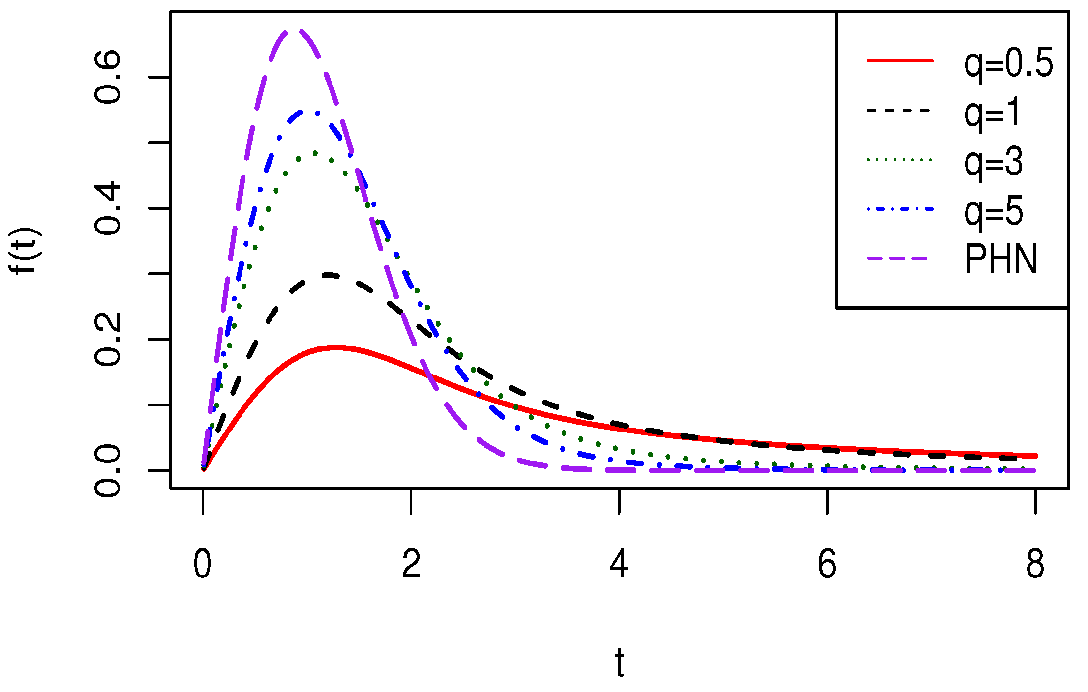 Mathematics 10 01528 g001 550