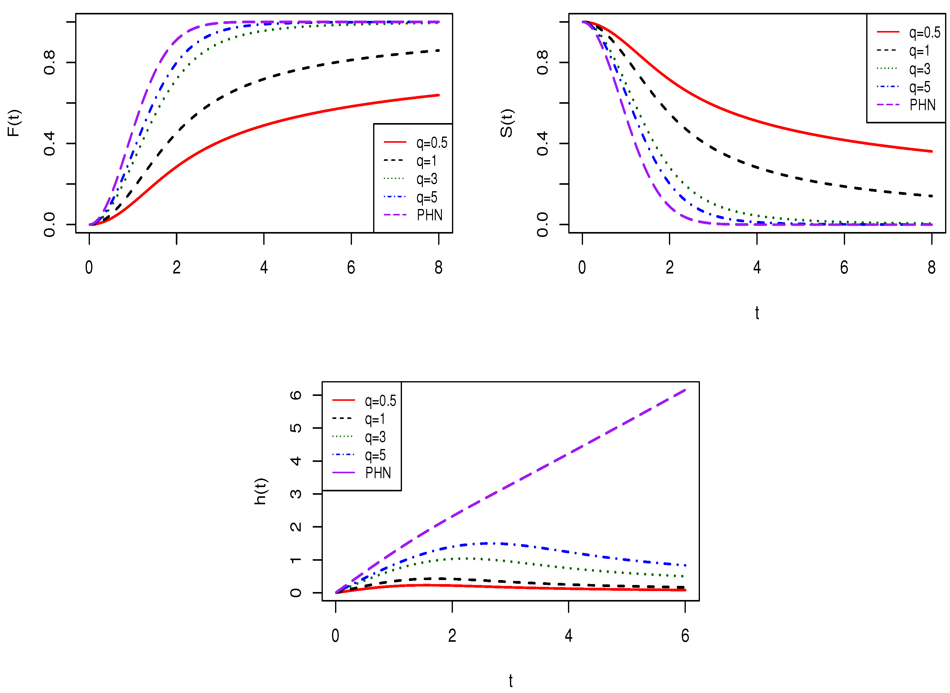 Mathematics 10 01528 g002 550