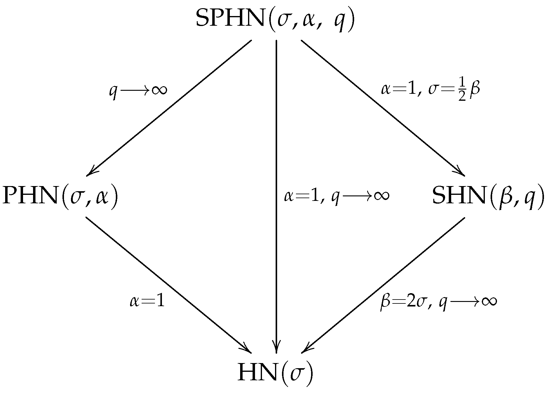 Mathematics 10 01528 g003 550