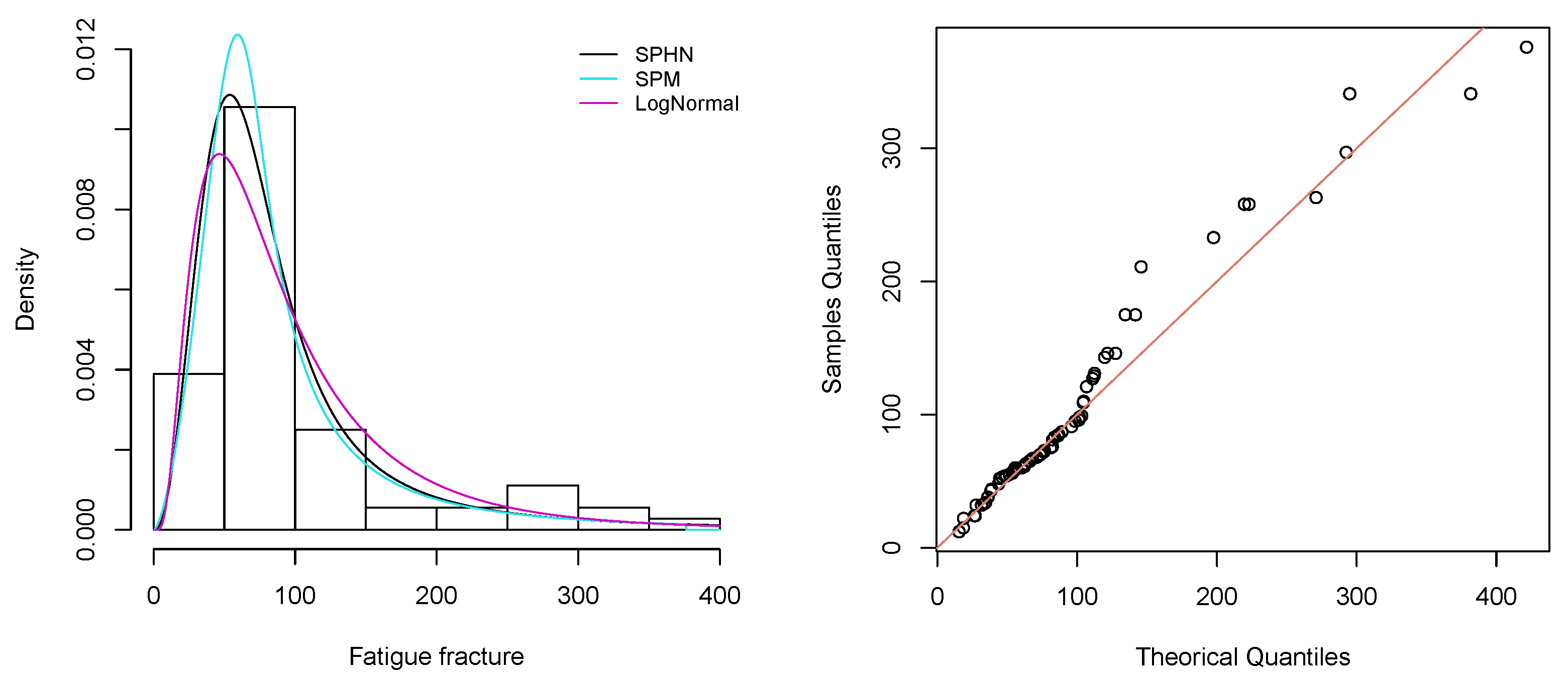 Mathematics 10 01528 g008 550