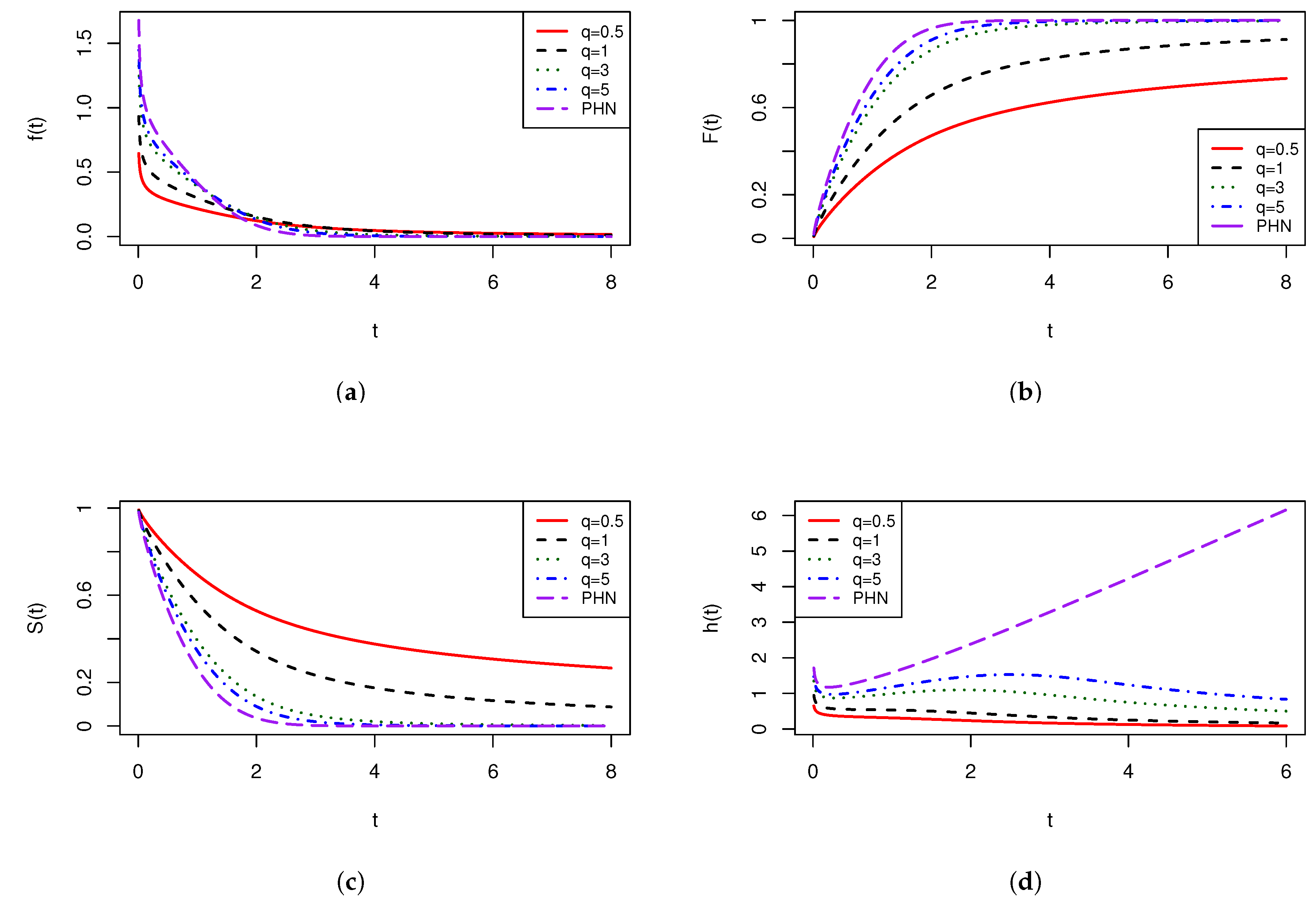 Mathematics 10 01528 g0a1 550