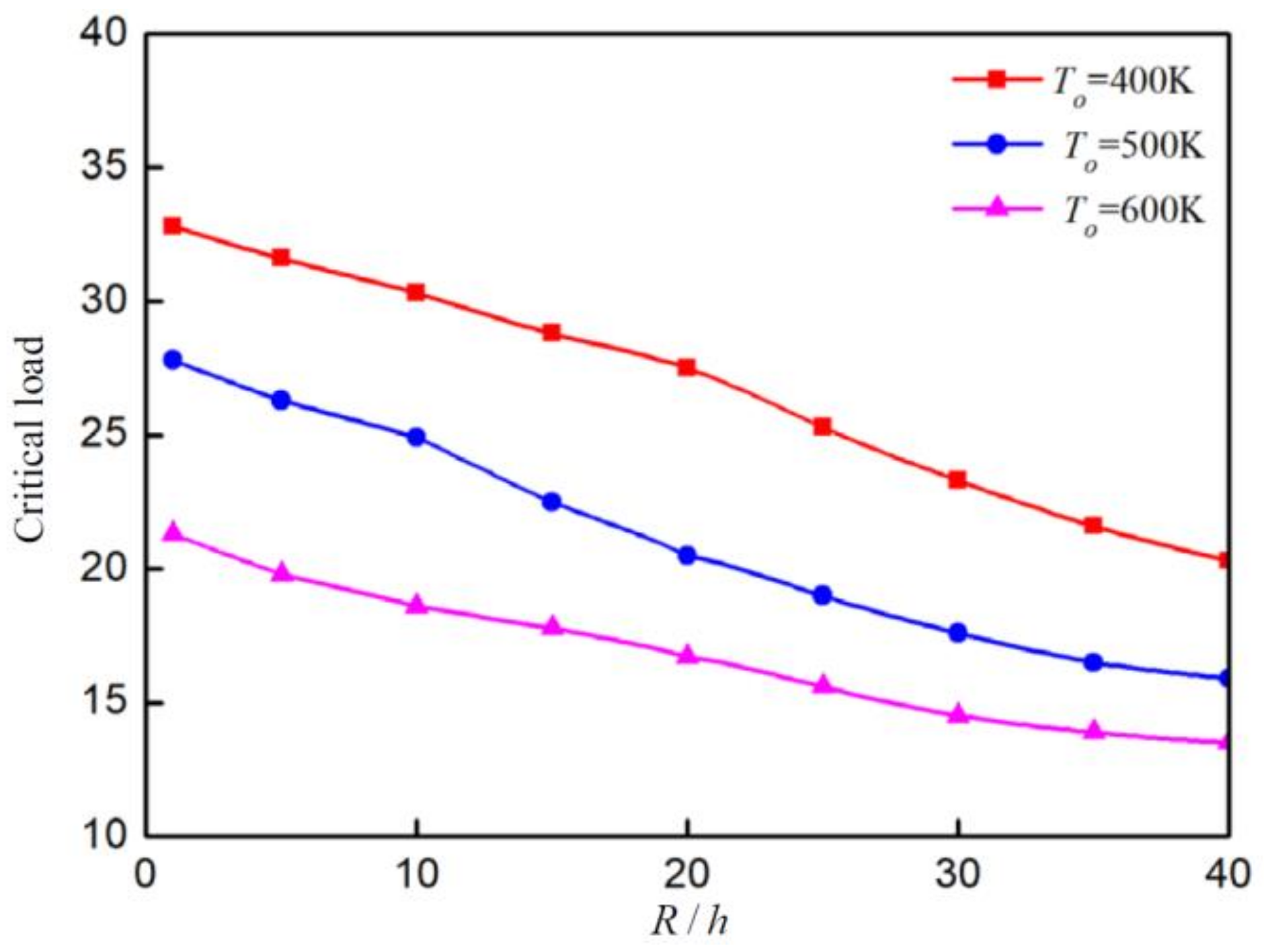 Mathematics 10 01531 g002 550