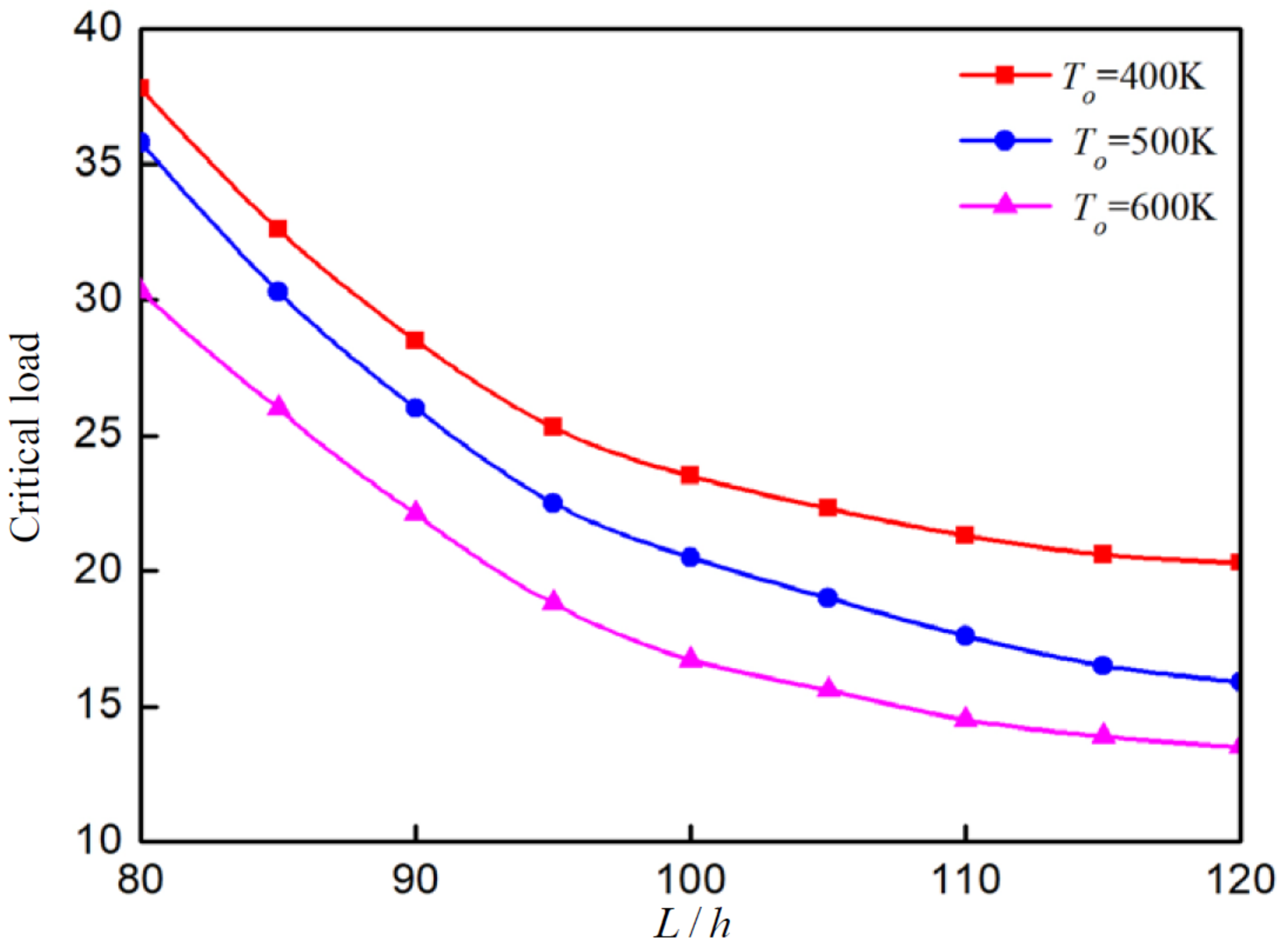 Mathematics 10 01531 g003 550