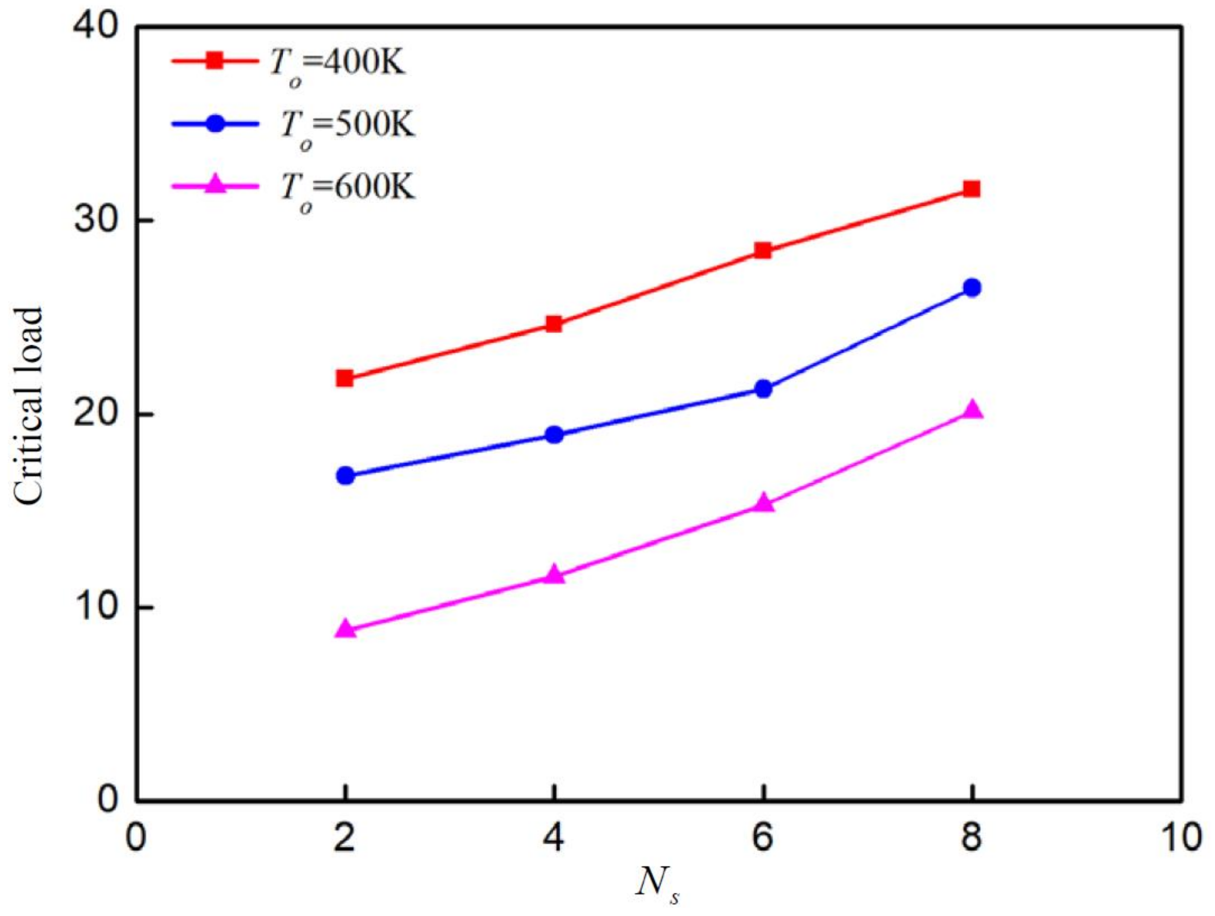 Mathematics 10 01531 g004 550