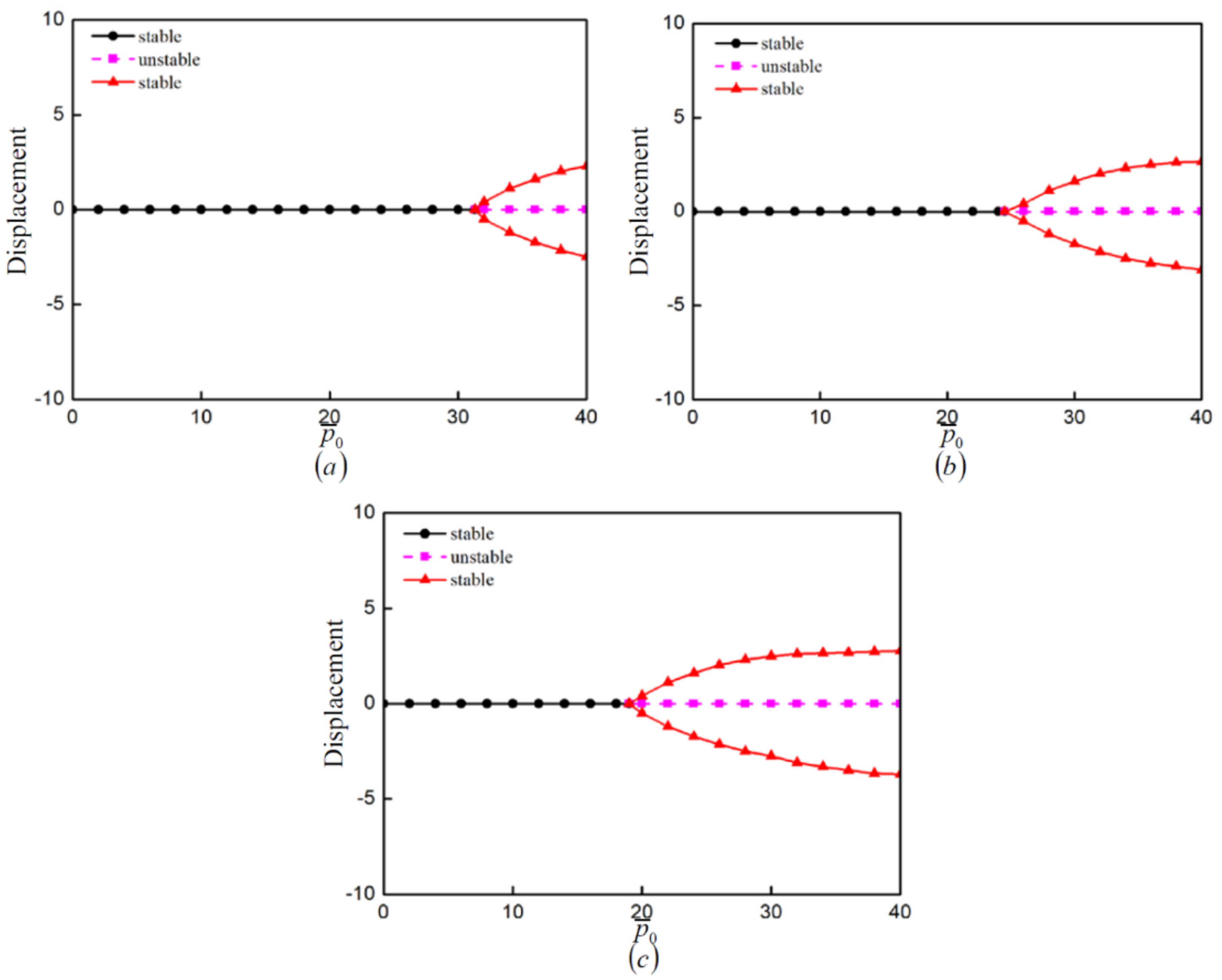 Mathematics 10 01531 g005 550