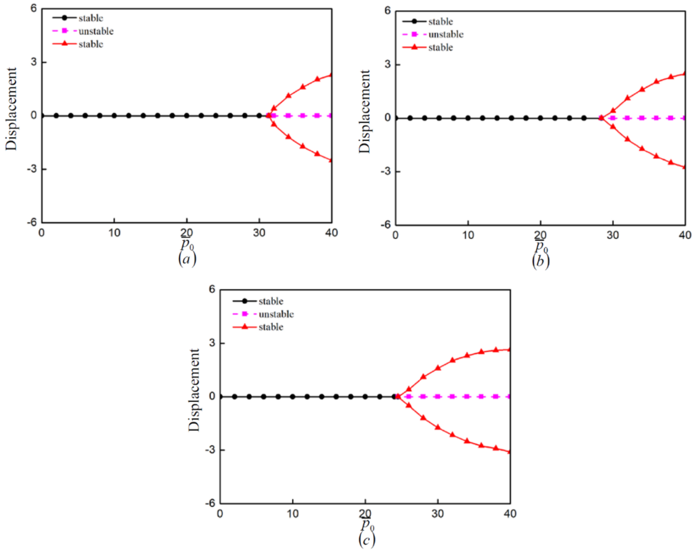 Mathematics 10 01531 g006 550