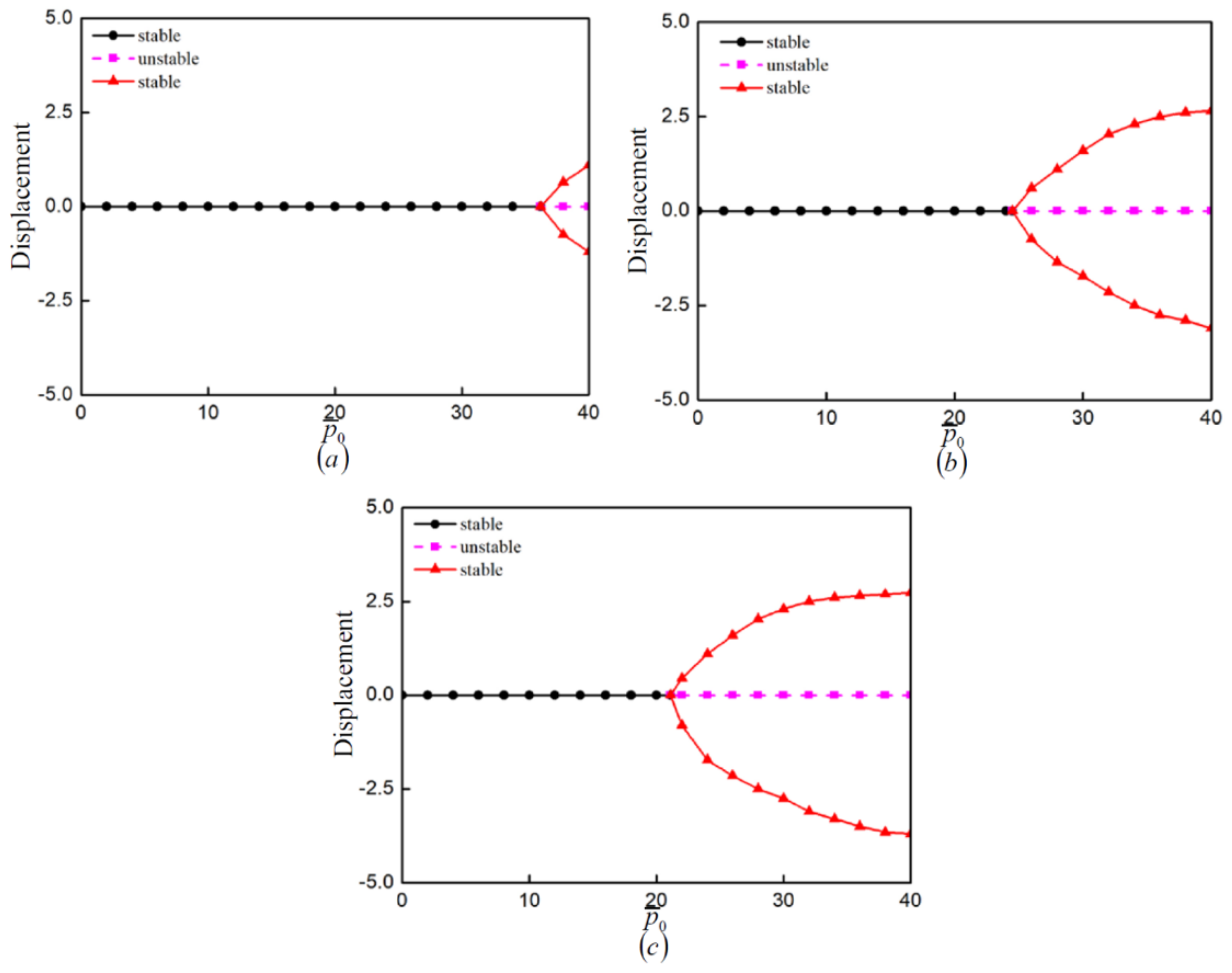 Mathematics 10 01531 g007 550
