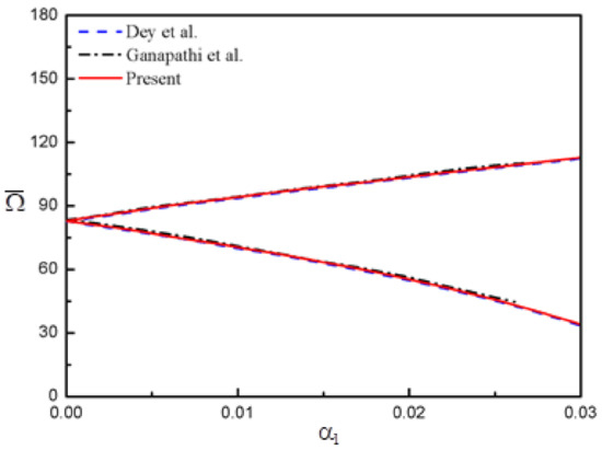 ”wave” Method for Solving the Microwave Heating Temperature