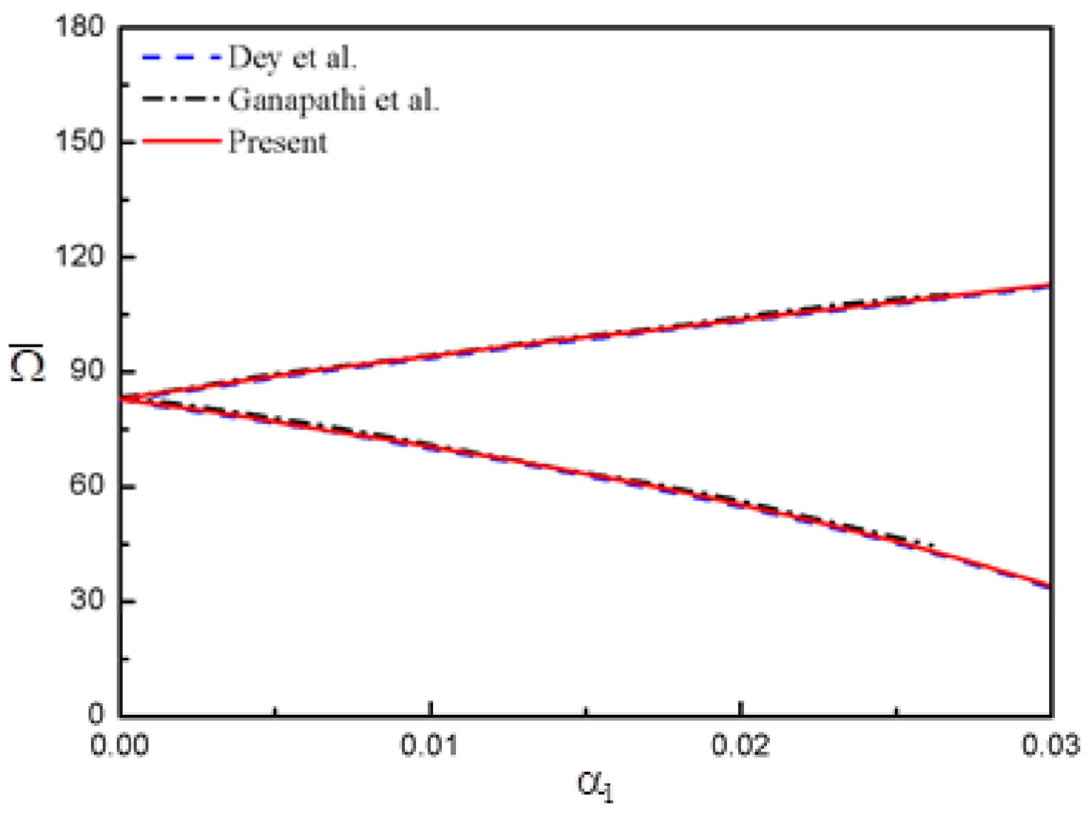 Mathematics 10 01531 g009 550
