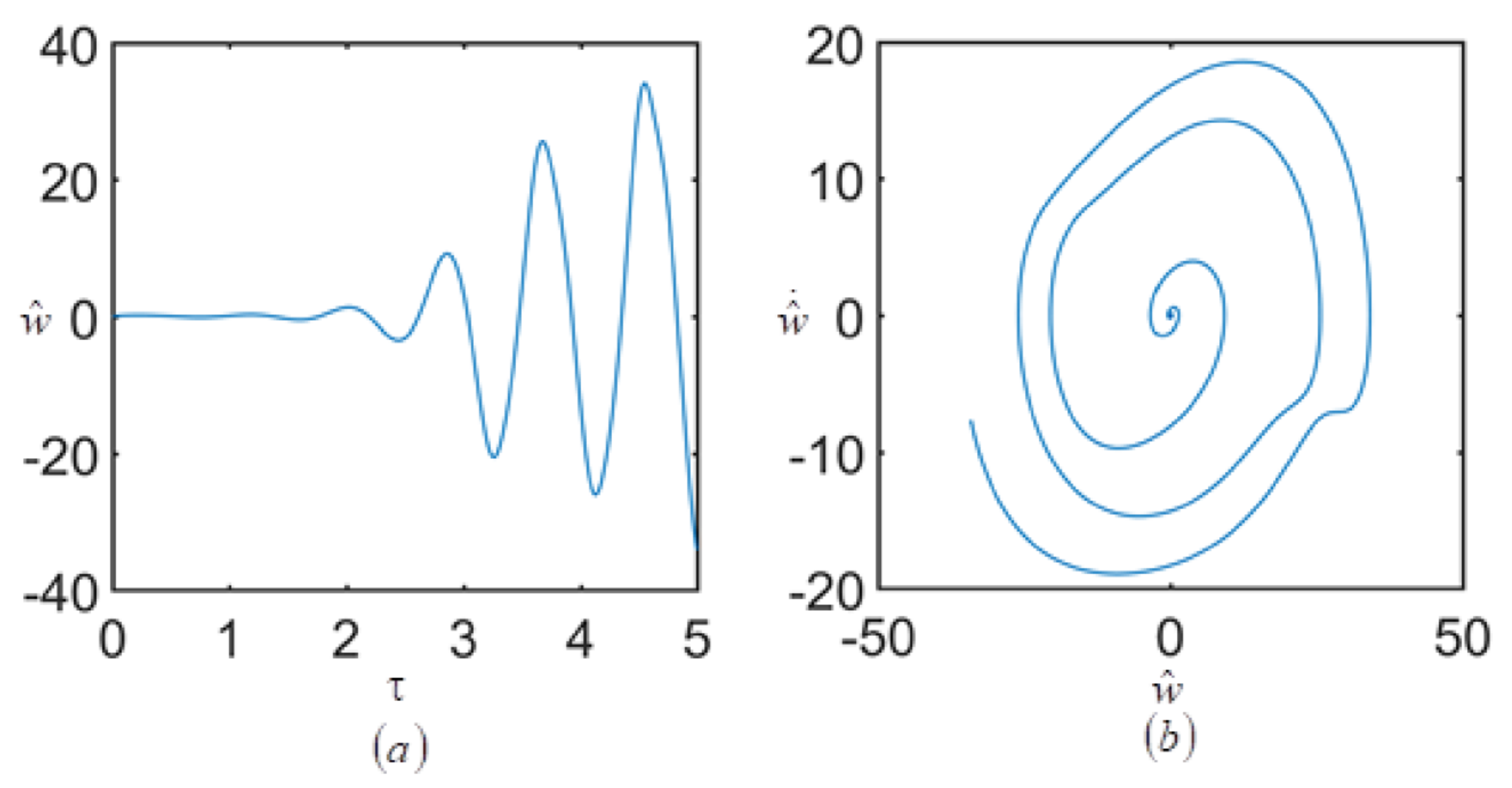 Mathematics 10 01531 g011 550