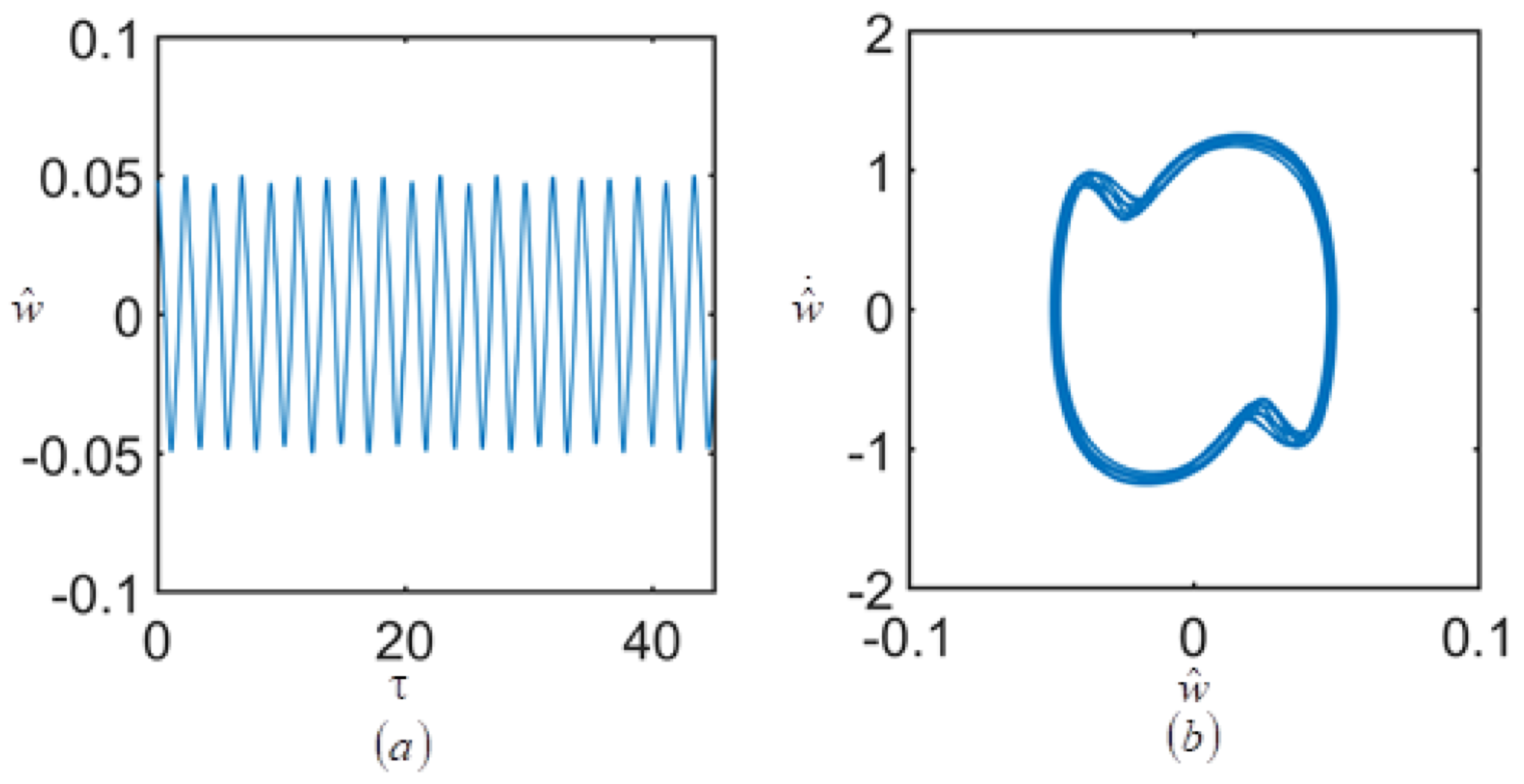 Mathematics 10 01531 g012 550