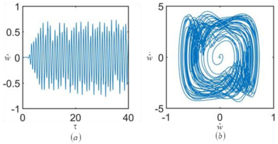 ”wave” Method for Solving the Microwave Heating Temperature