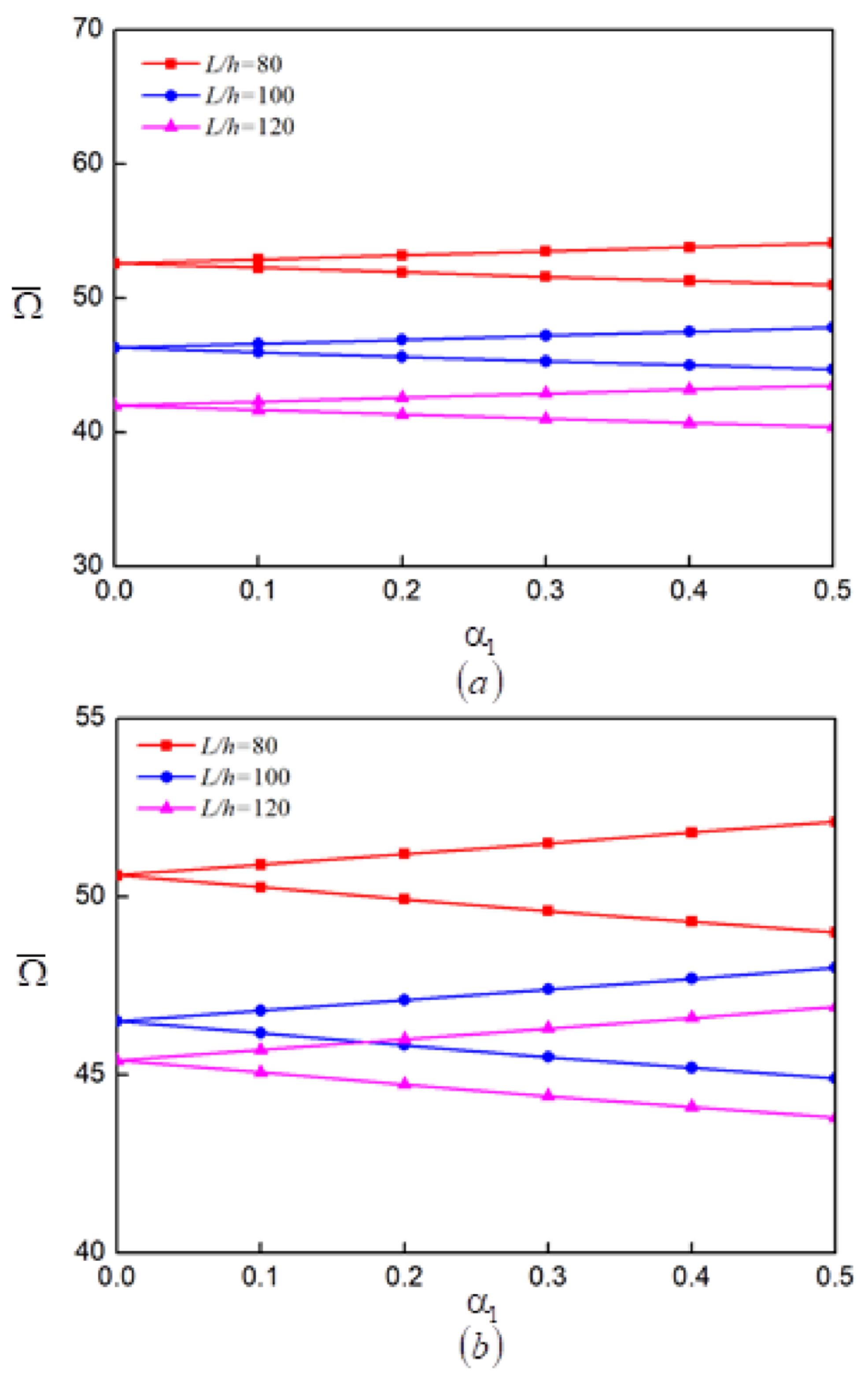 Mathematics 10 01531 g015 550