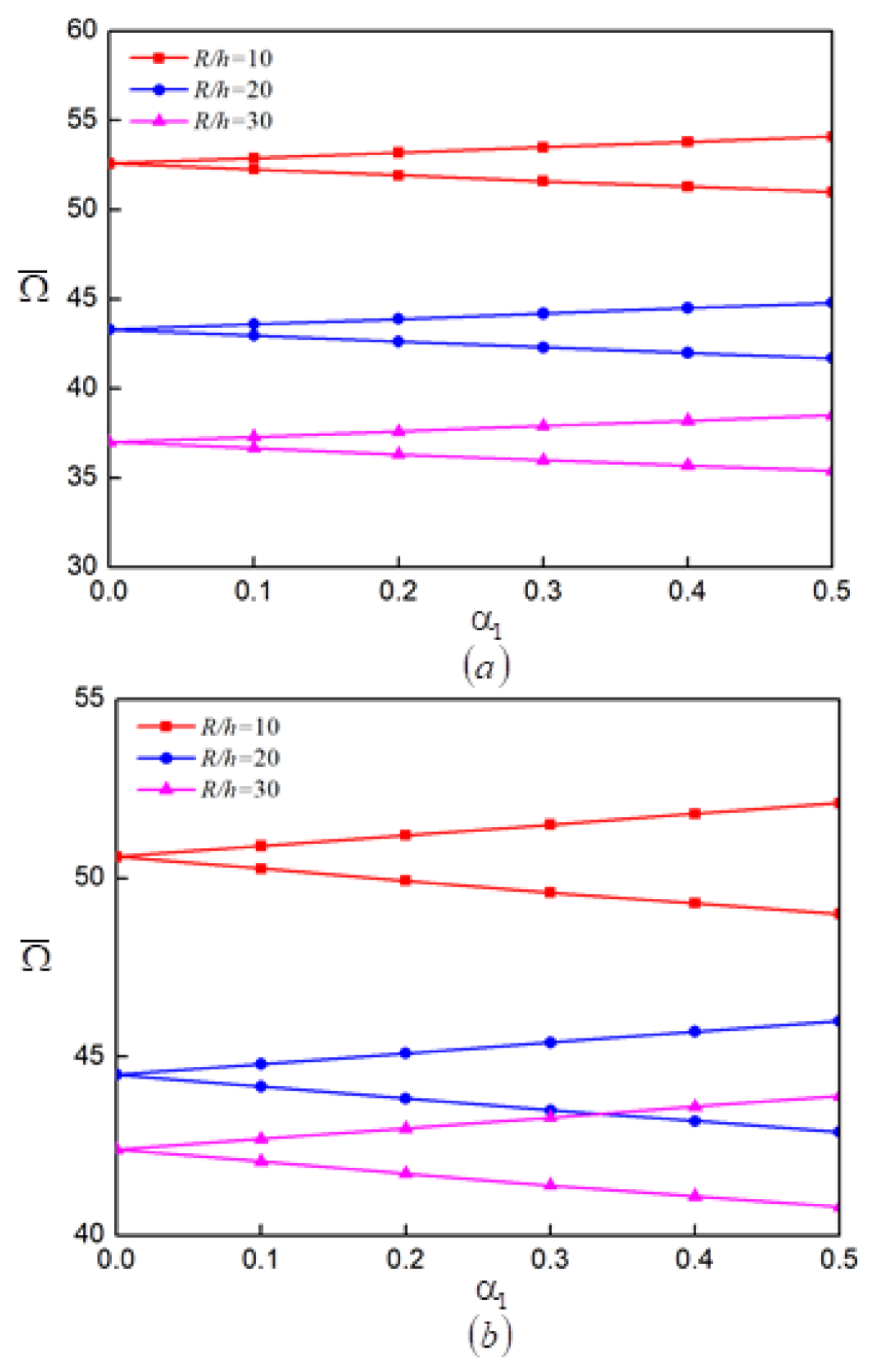 Mathematics 10 01531 g016 550