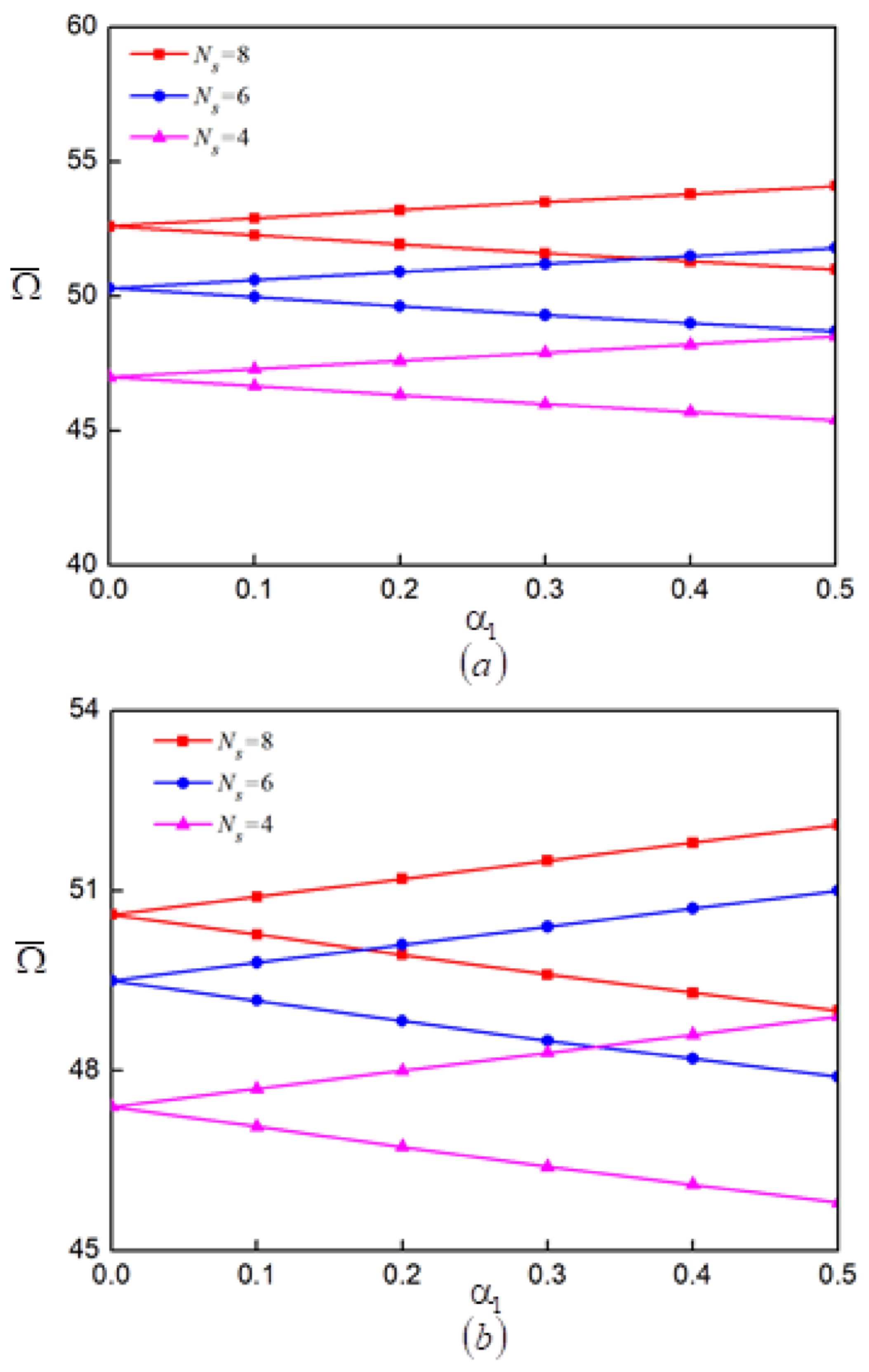 Mathematics 10 01531 g017 550