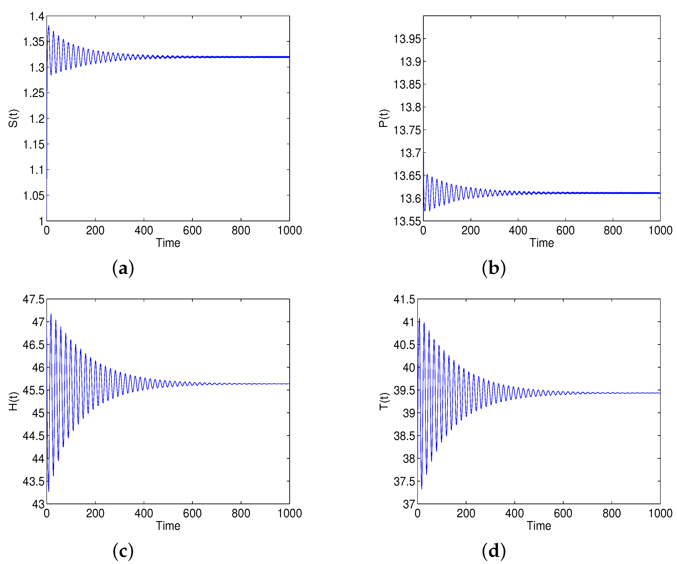 Mathematics 10 01532 g001