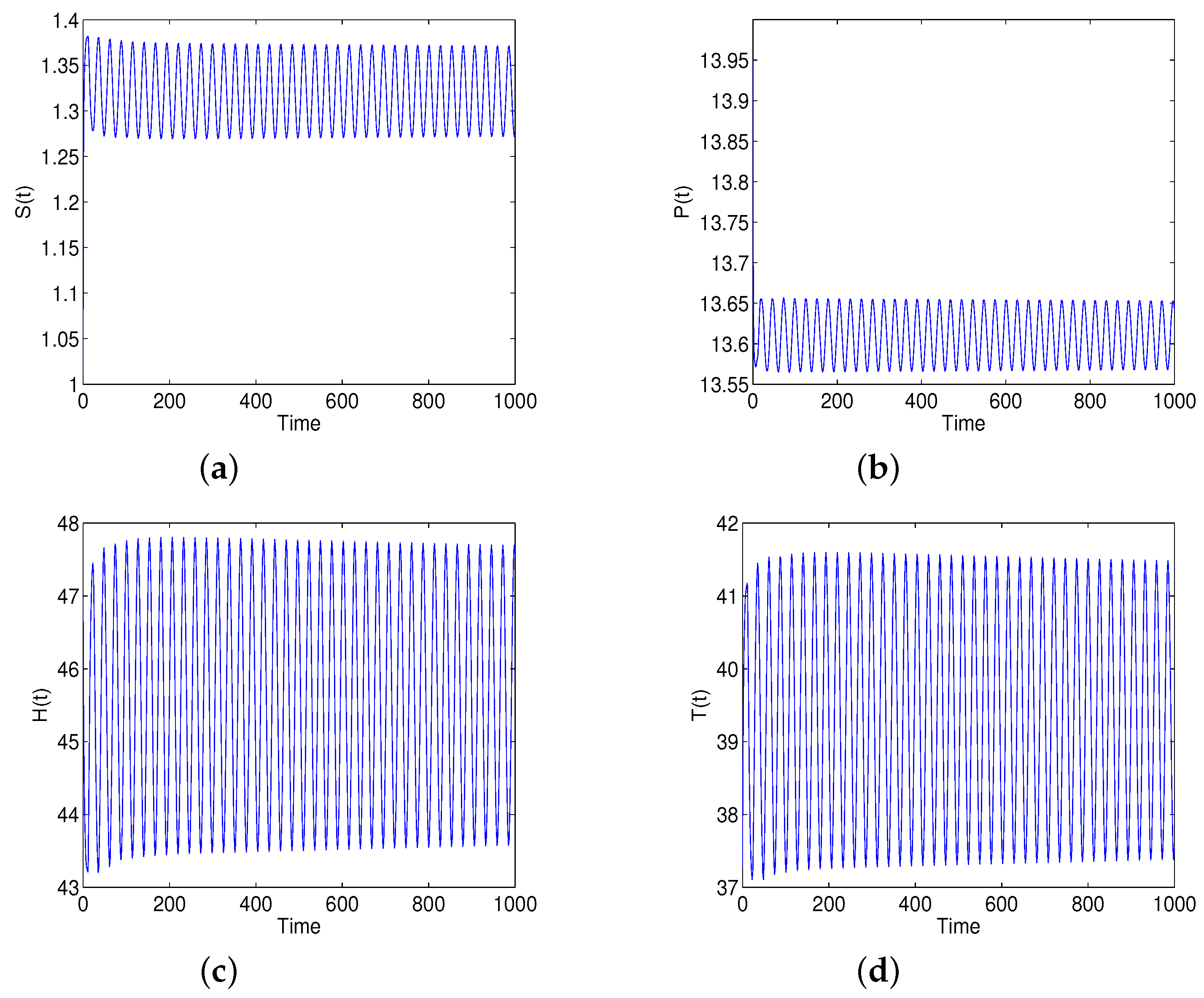 Mathematics 10 01532 g002