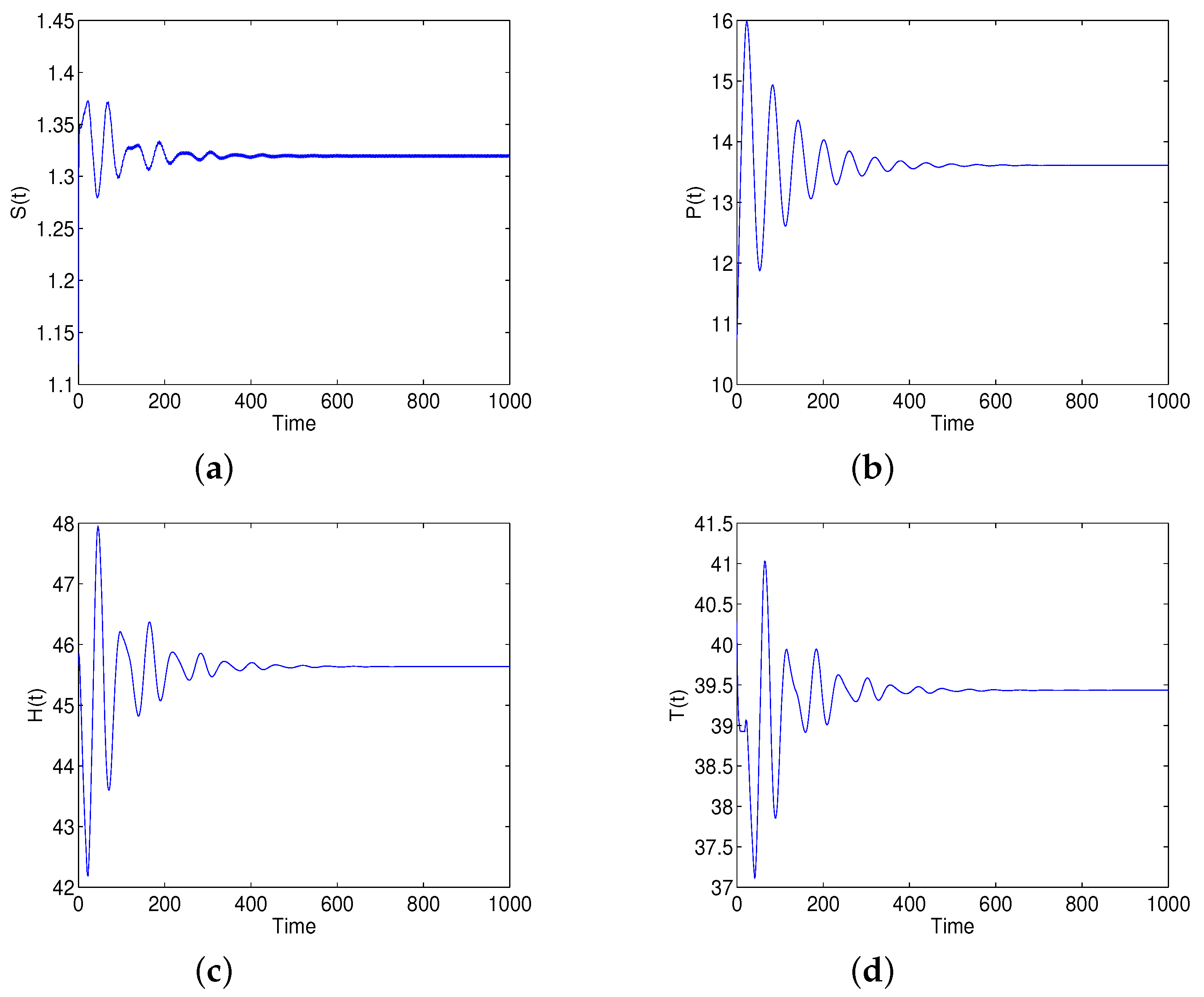 Mathematics 10 01532 g003
