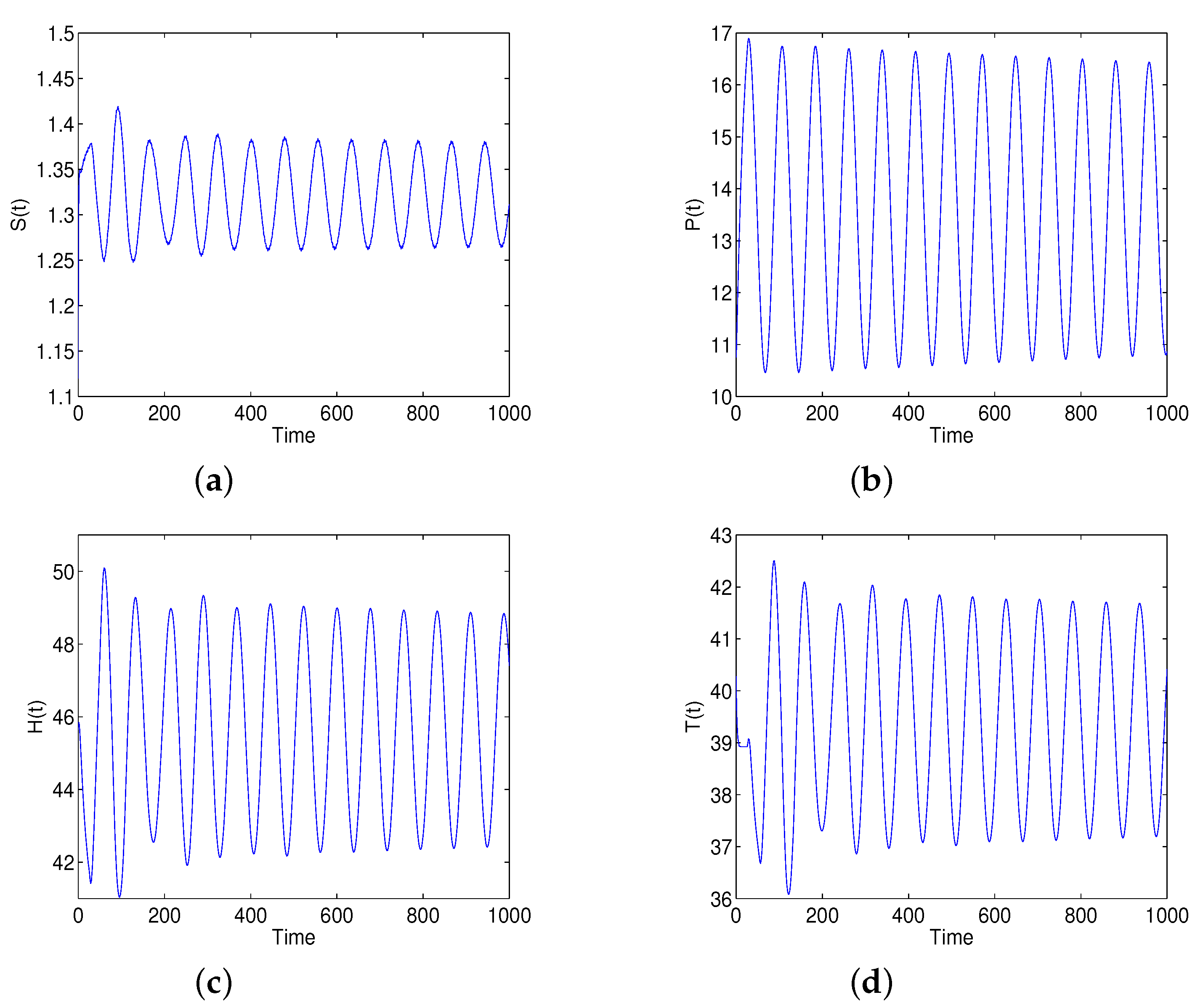 Mathematics 10 01532 g004