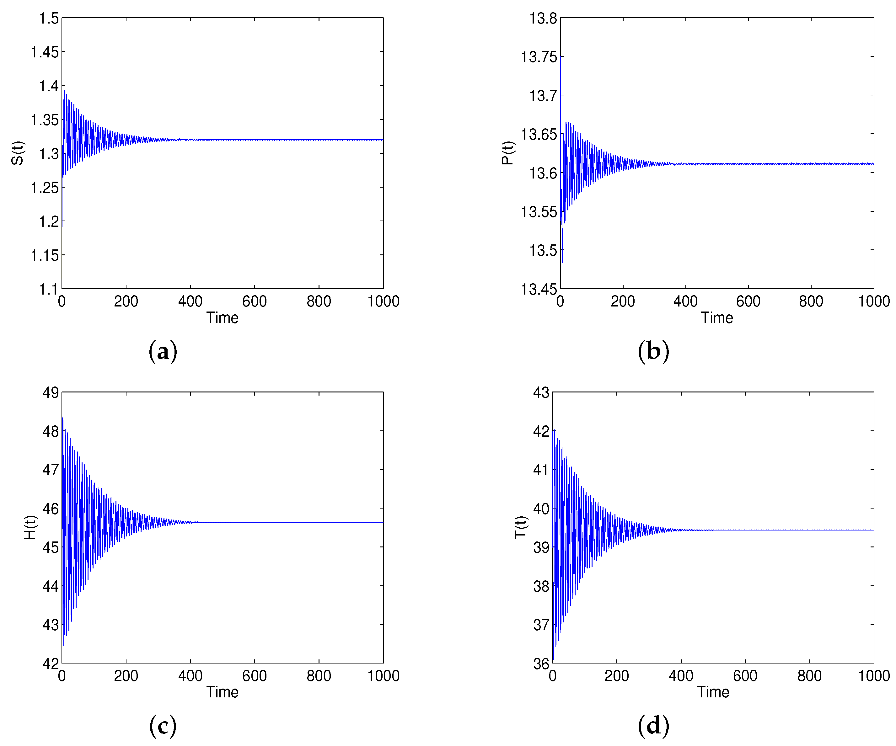 Mathematics 10 01532 g005