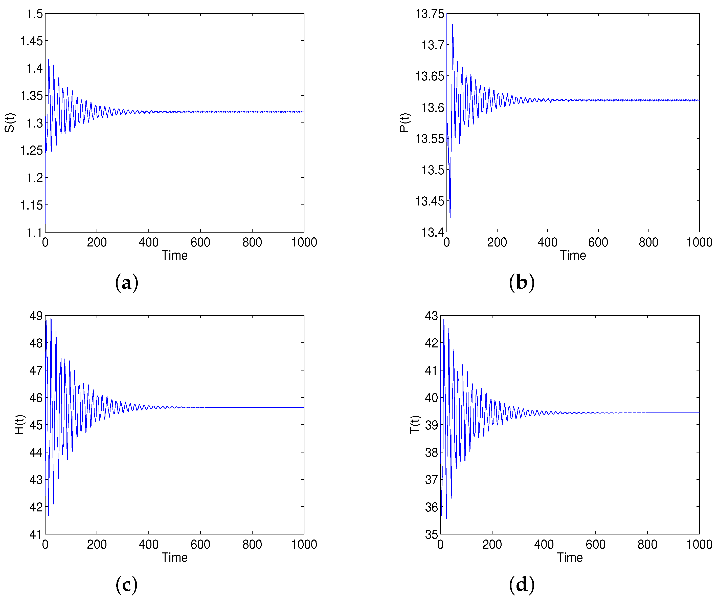 Mathematics 10 01532 g007