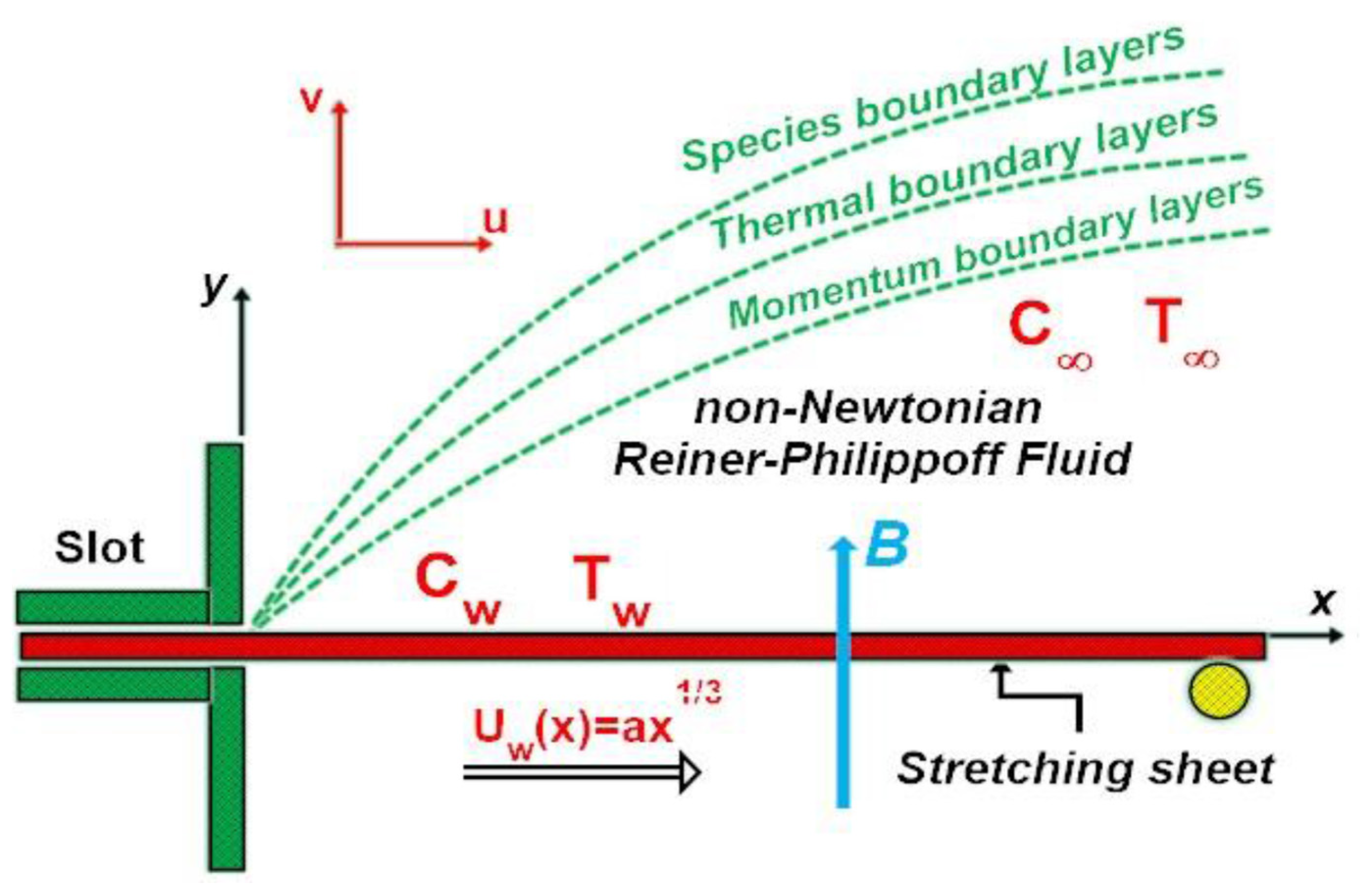 Mathematics 10 01534 g001