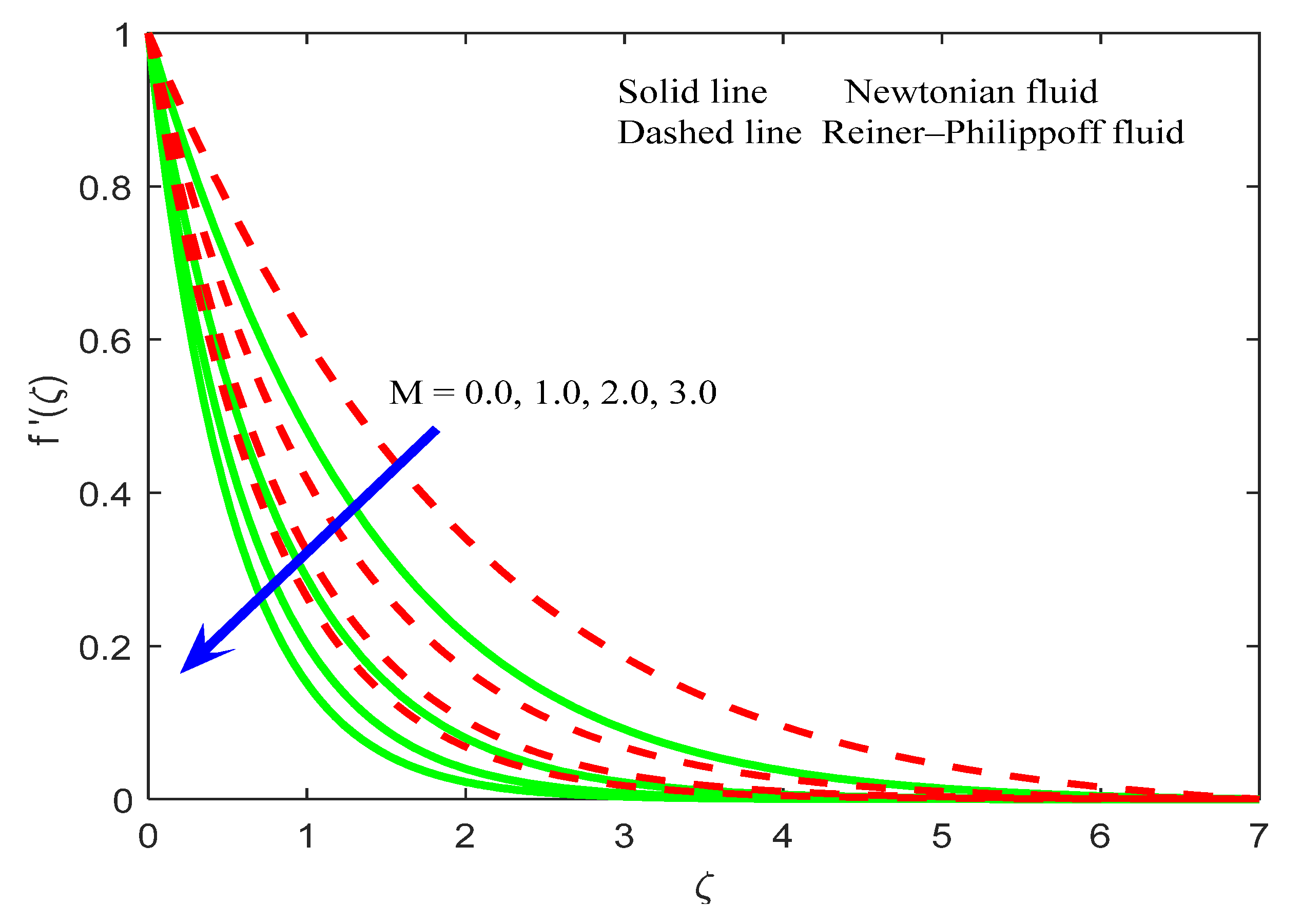 Mathematics 10 01534 g002