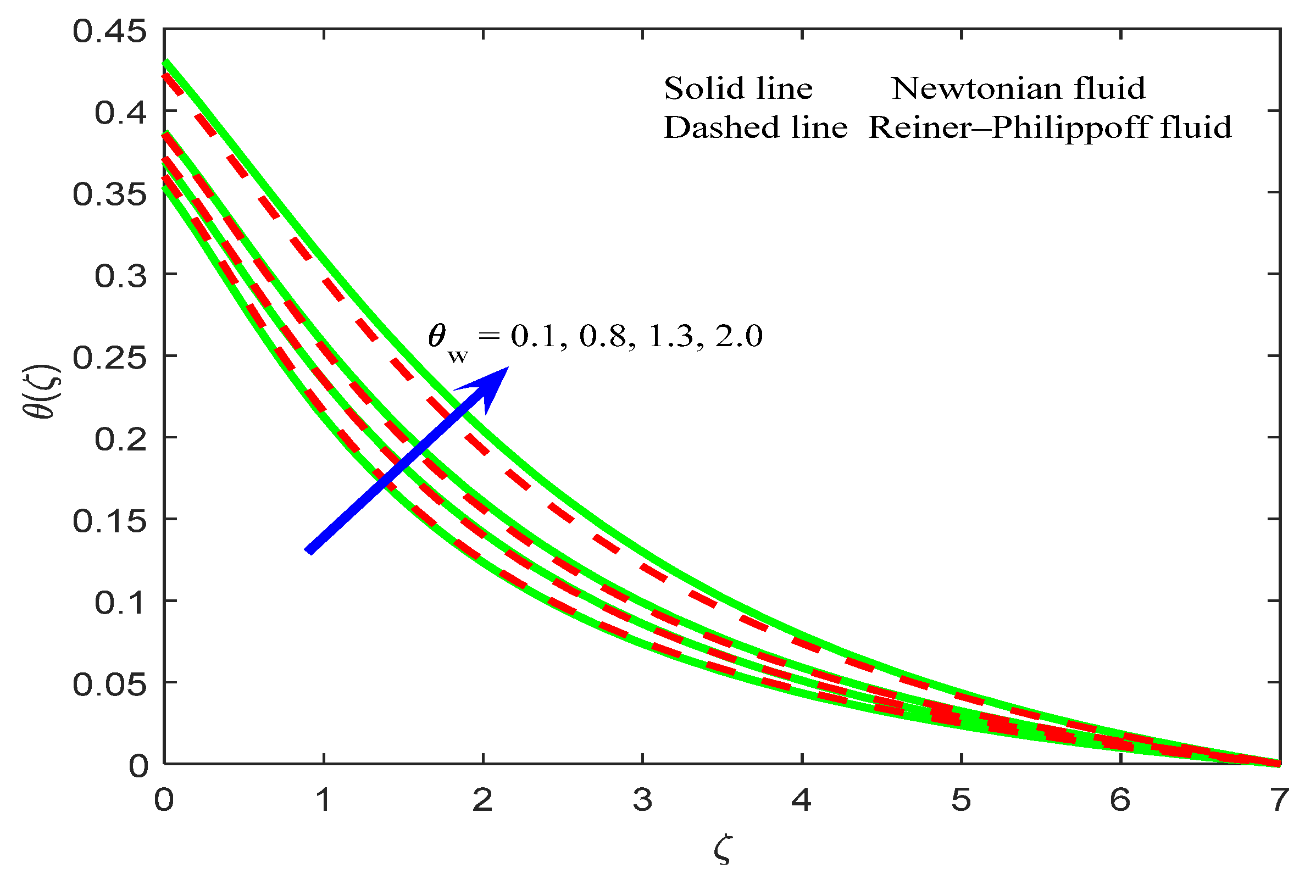 Mathematics 10 01534 g006