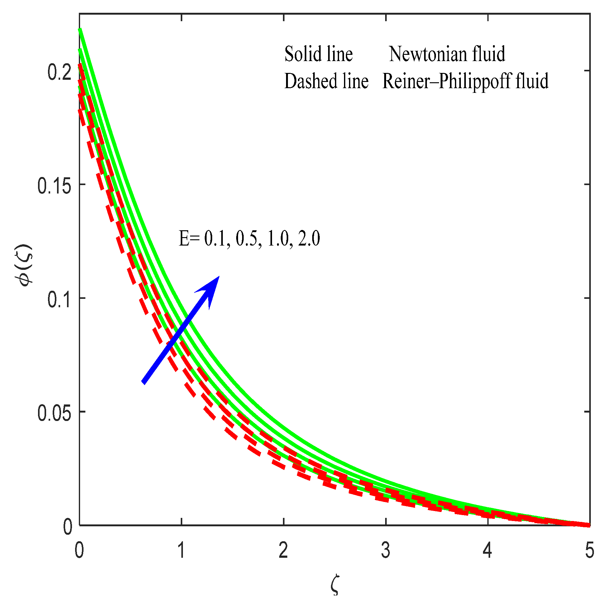 Mathematics 10 01534 g011