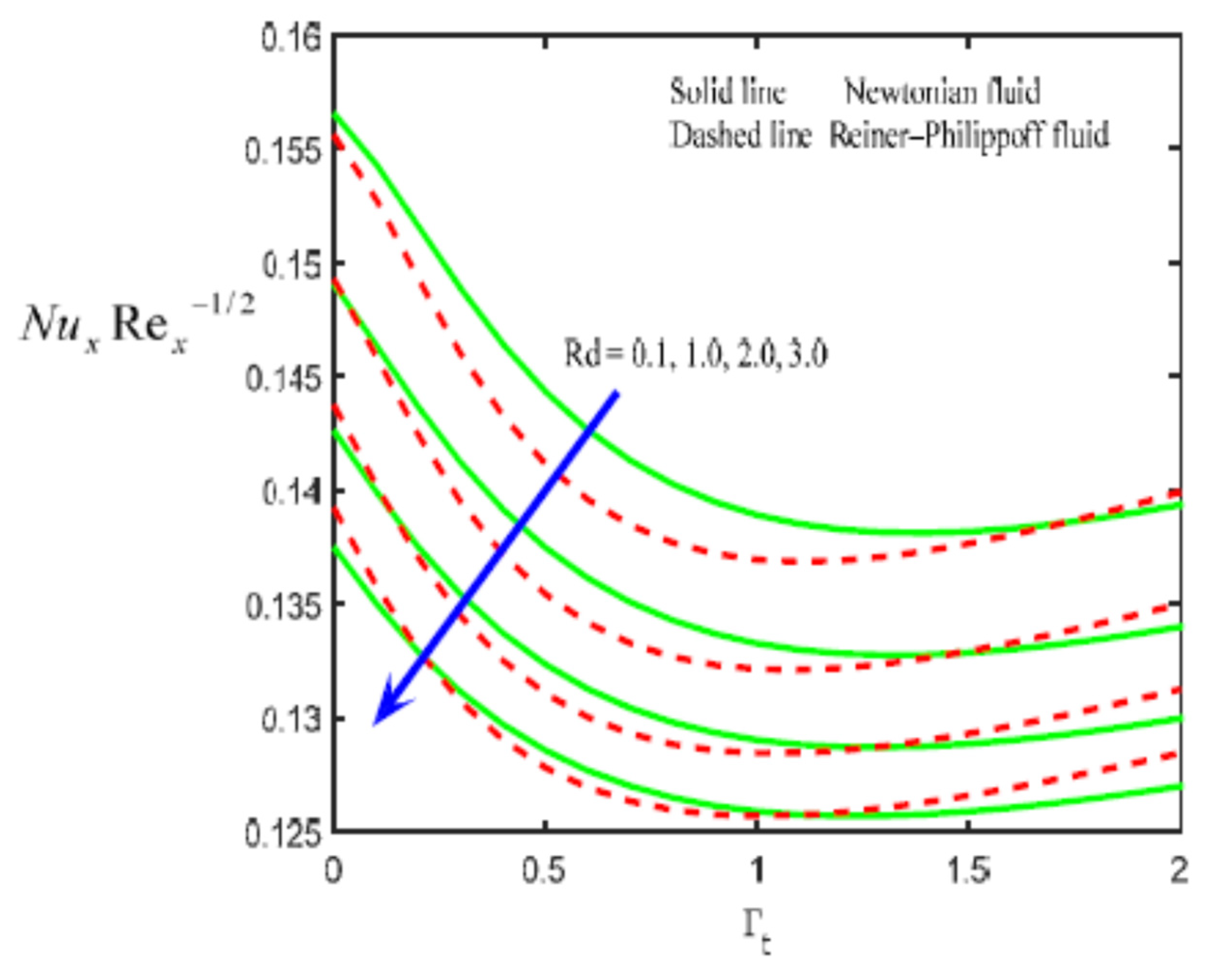 Mathematics 10 01534 g013