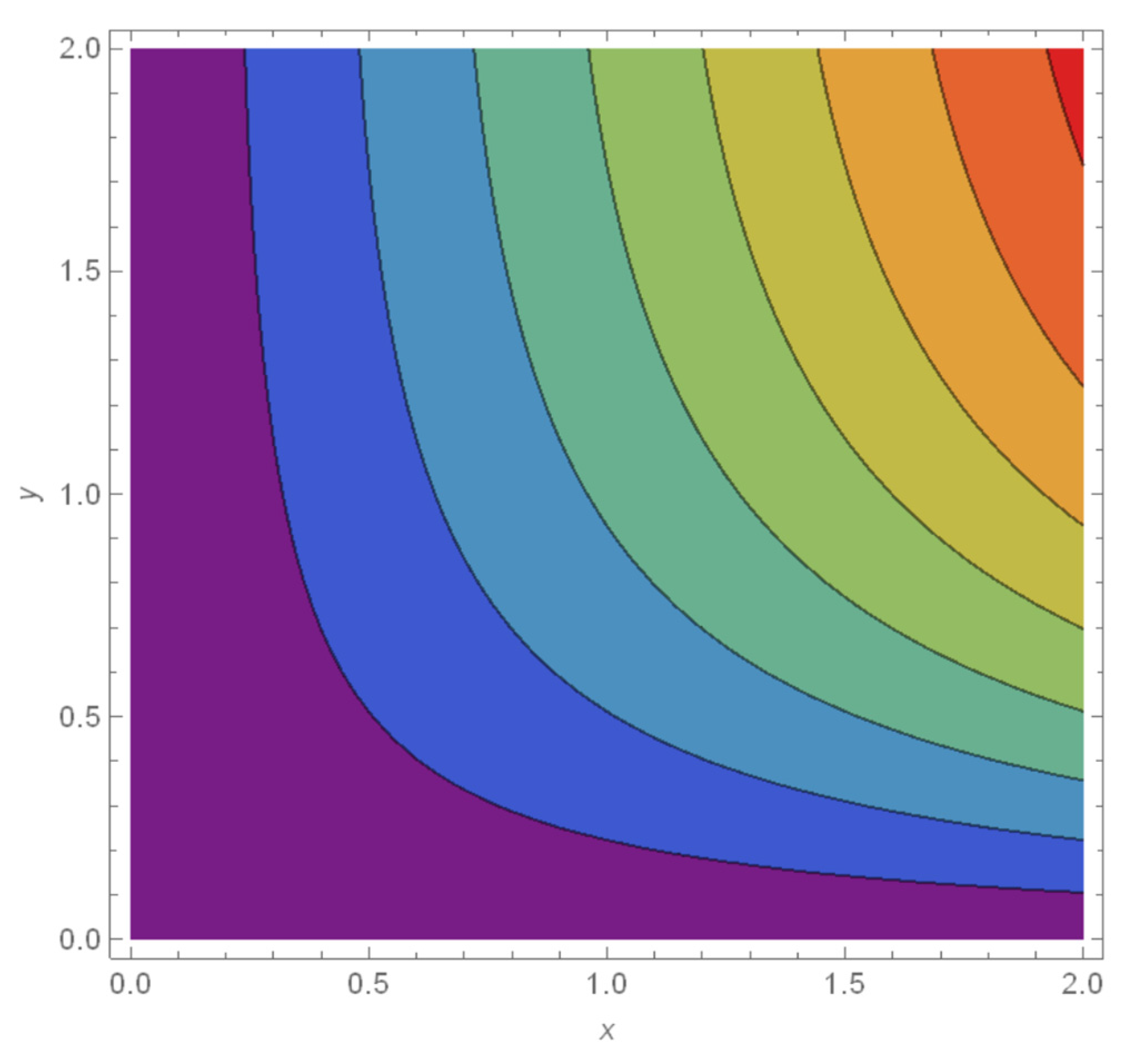 Mathematics 10 01534 g017