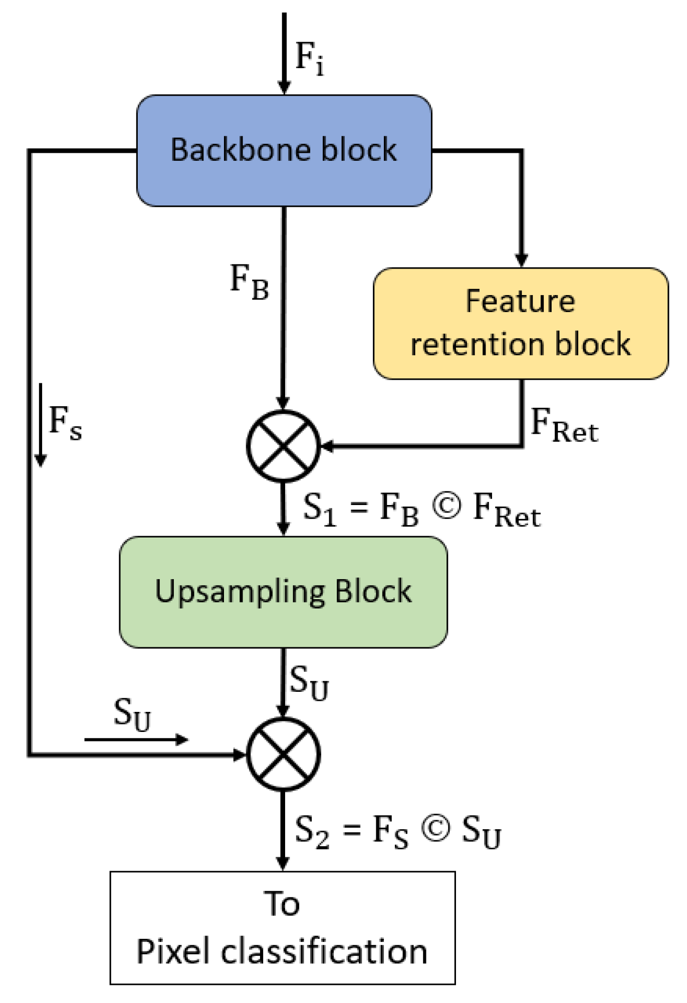 Mathematics 10 01536 g003 550