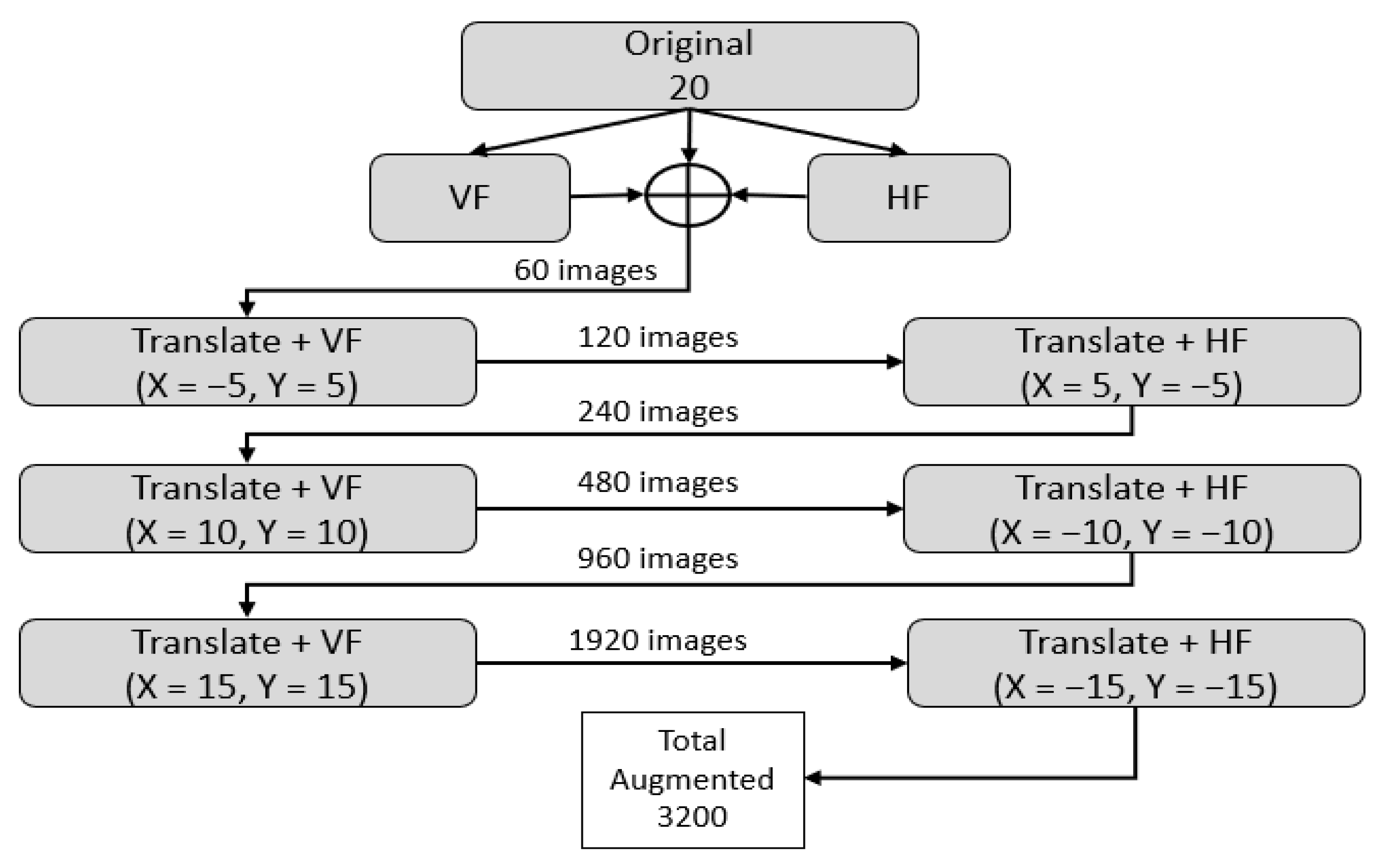 Mathematics 10 01536 g005 550