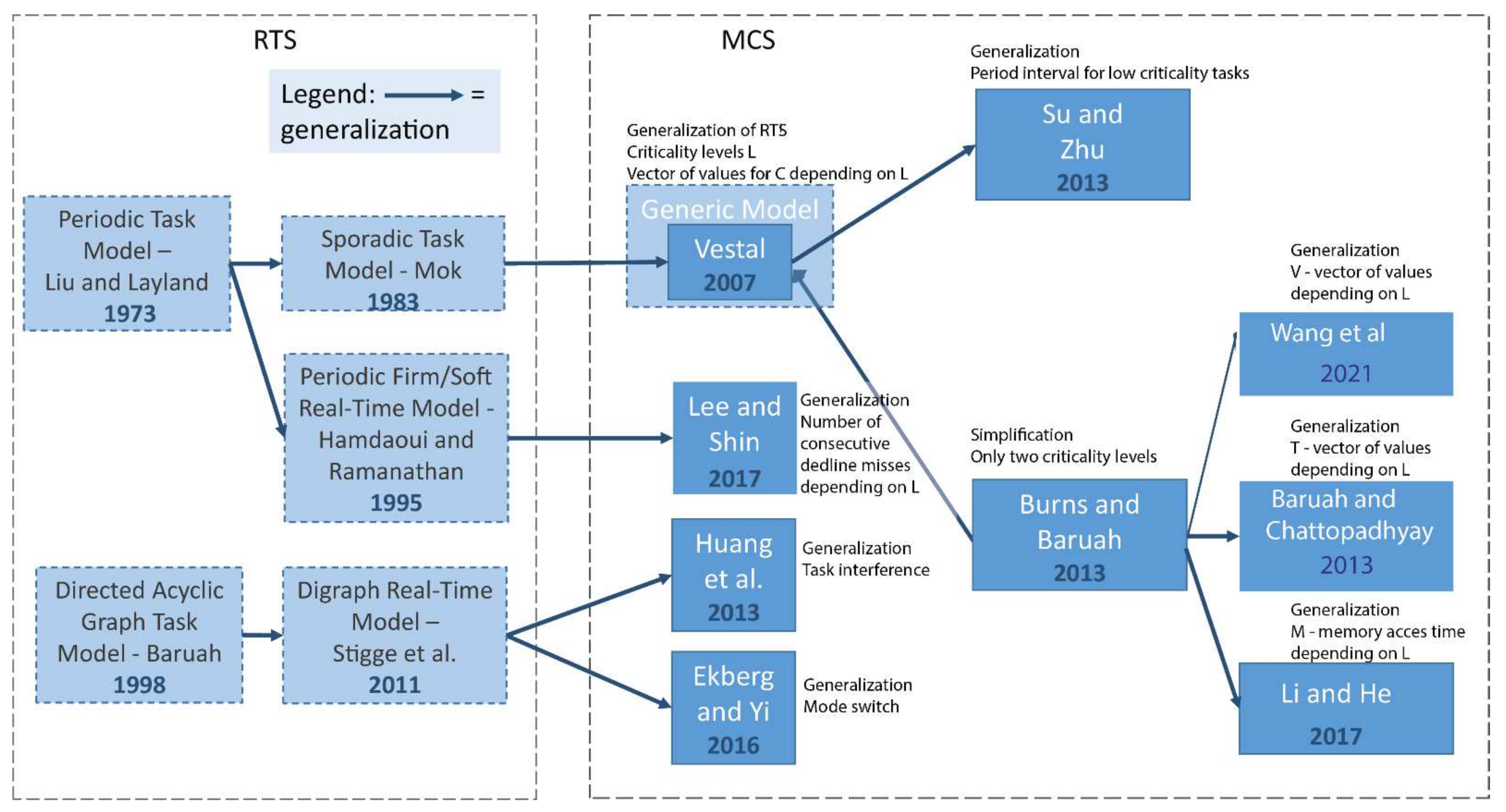 Mathematics 10 01537 g001 550