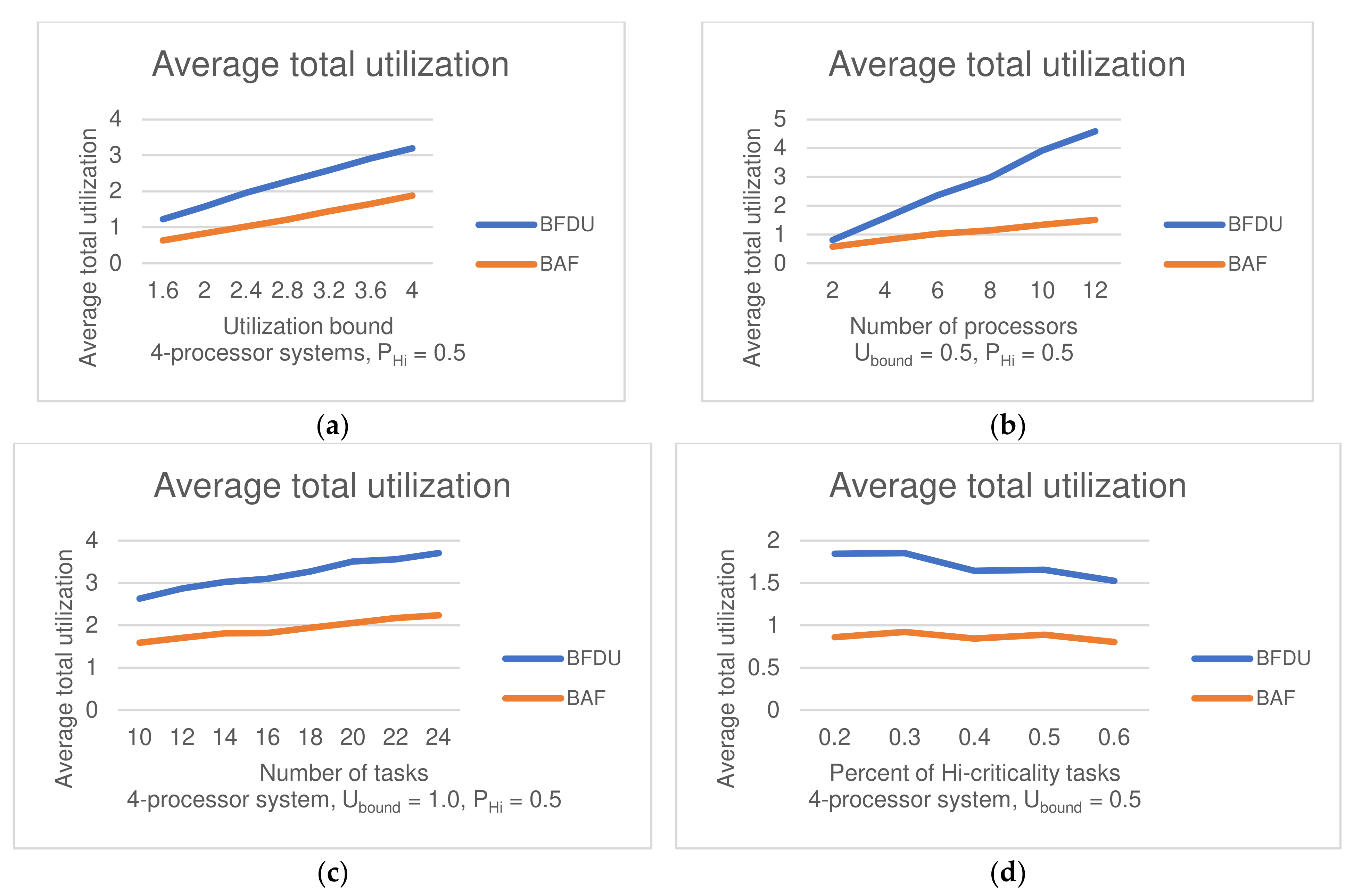 Mathematics 10 01537 g003 550
