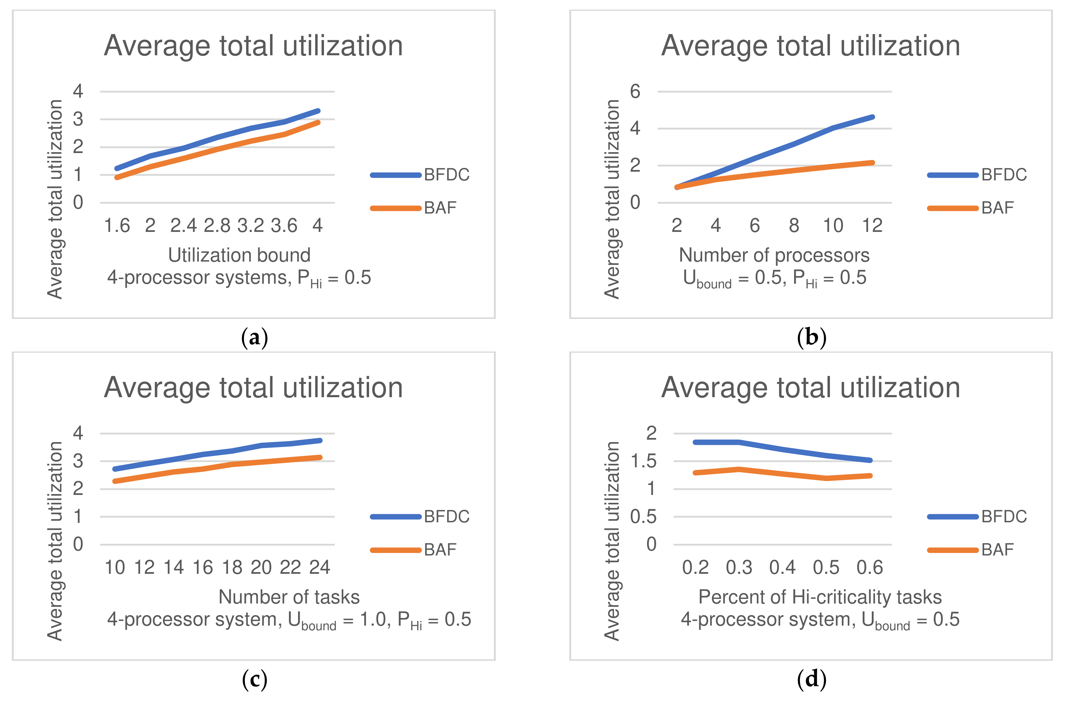 Mathematics 10 01537 g004 550