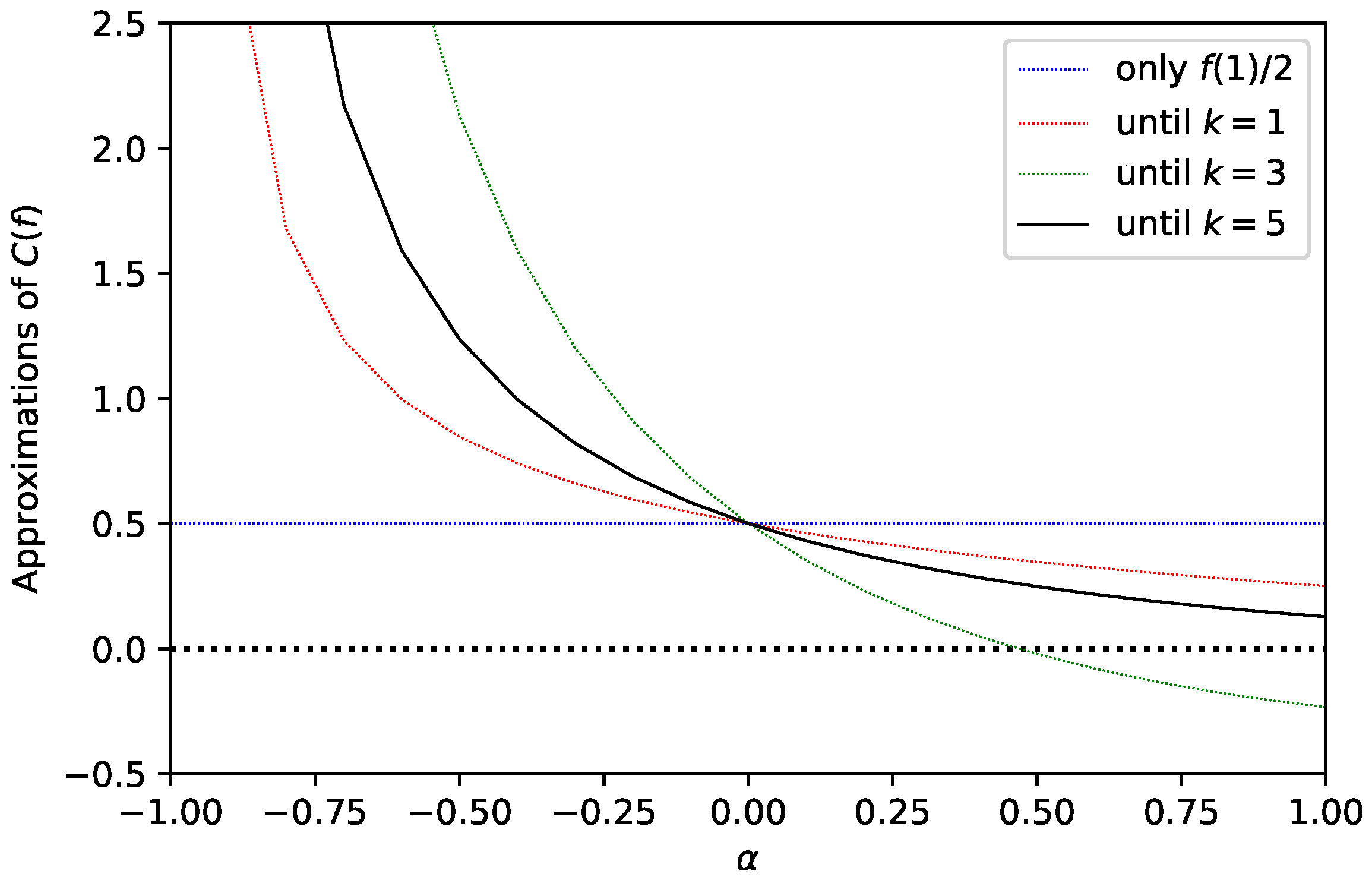 Mathematics 10 01539 g001