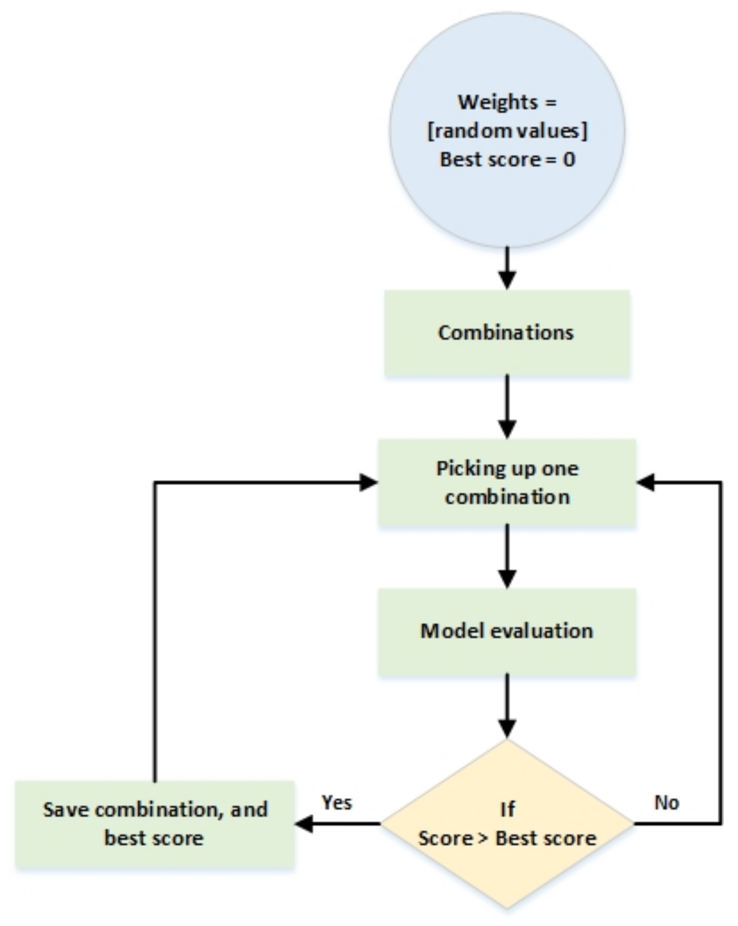 Mathematics 10 01541 g007 550