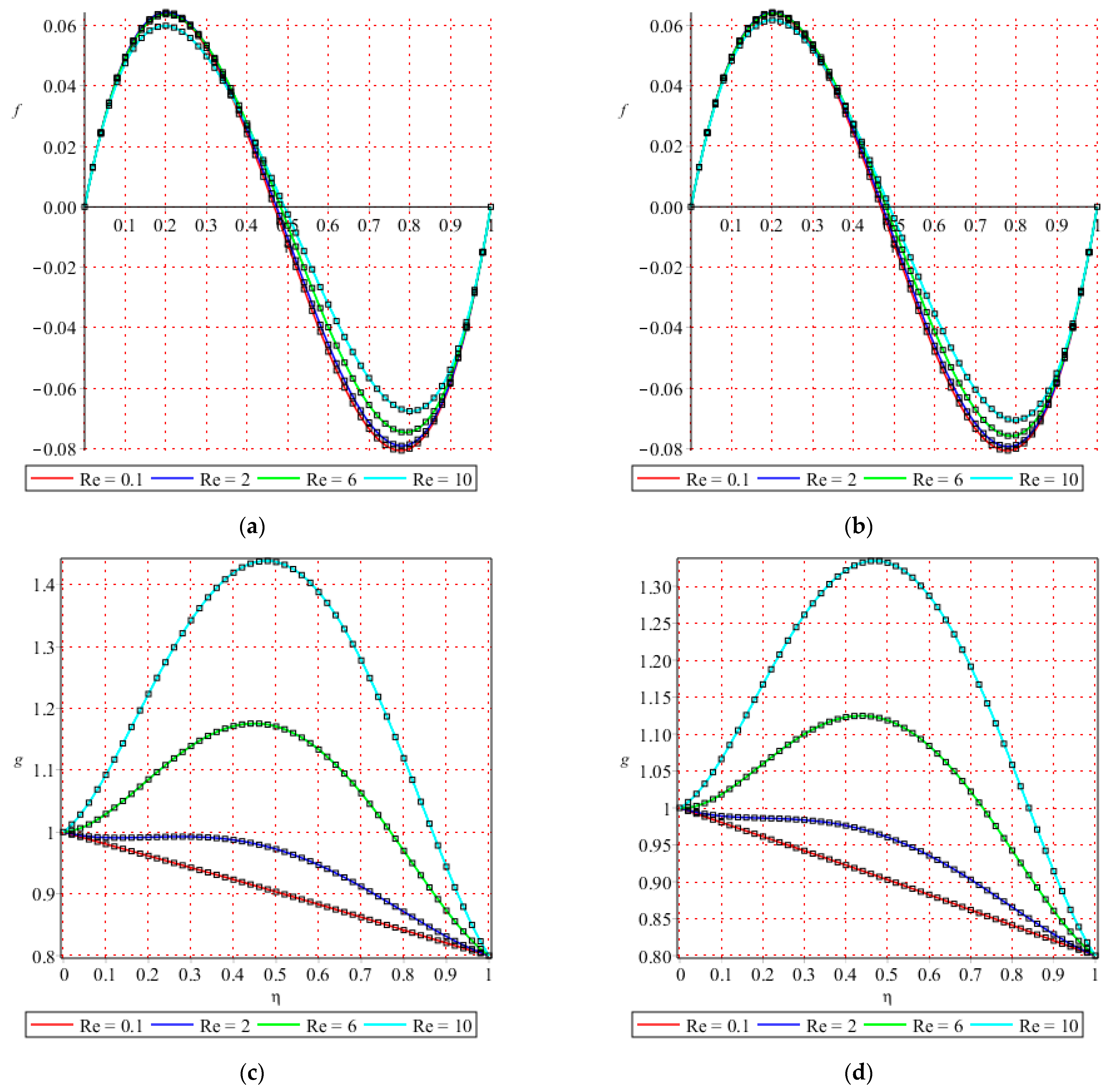 Mathematics 10 01542 g002 550