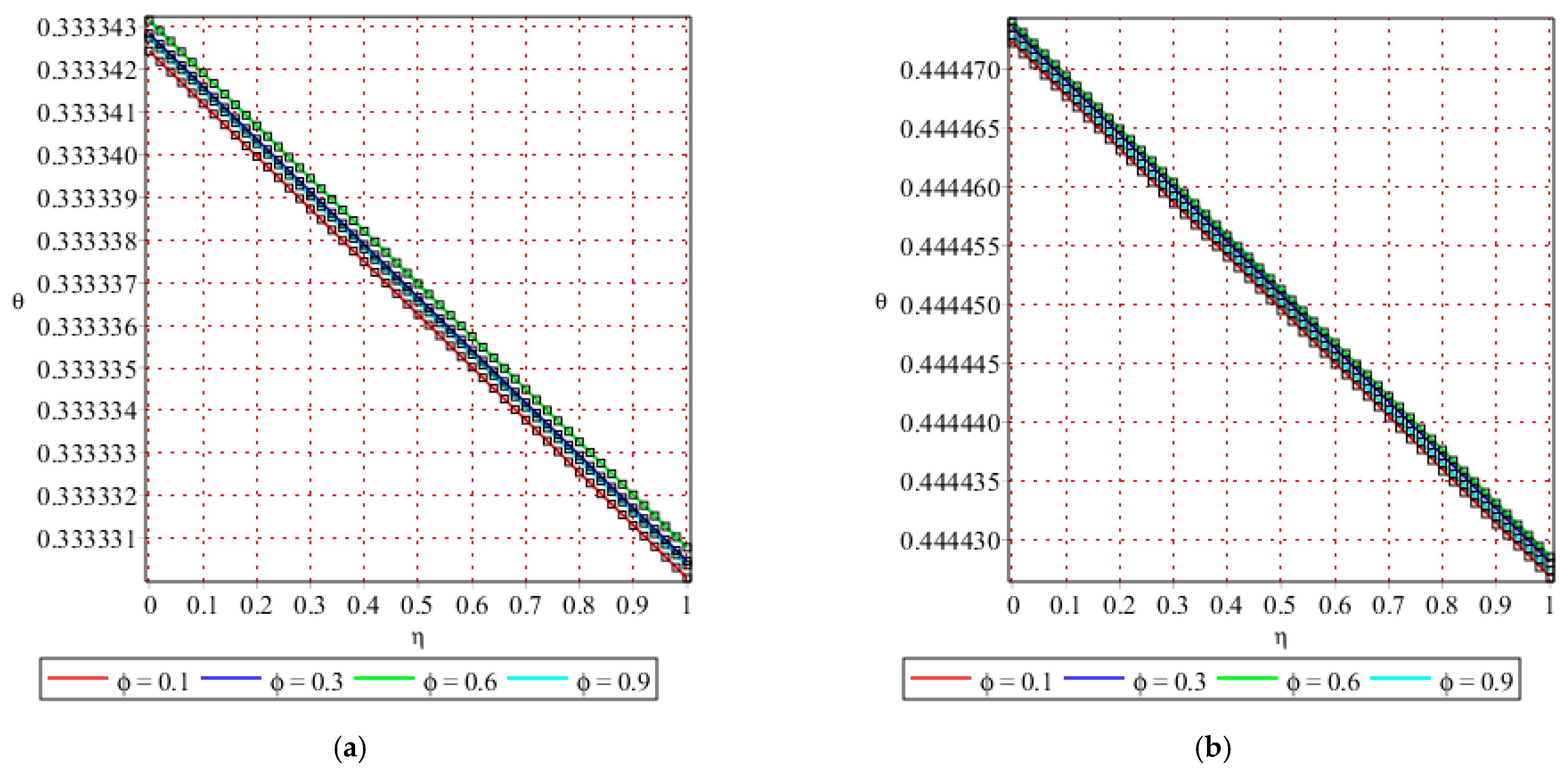 Mathematics 10 01542 g005 550
