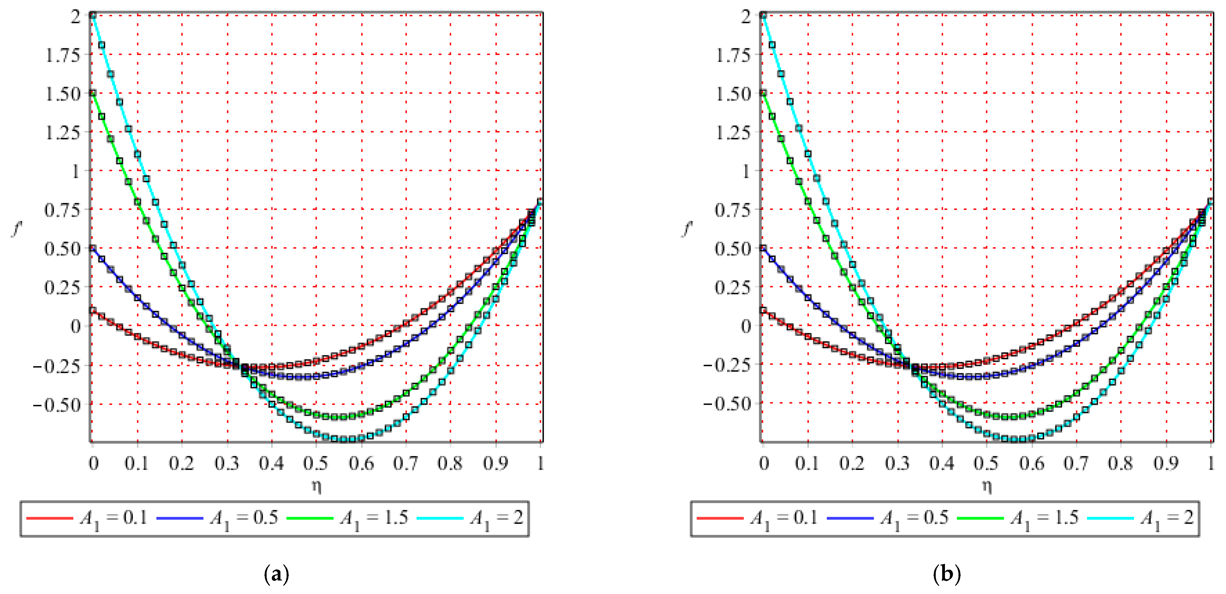 Mathematics 10 01542 g006 550