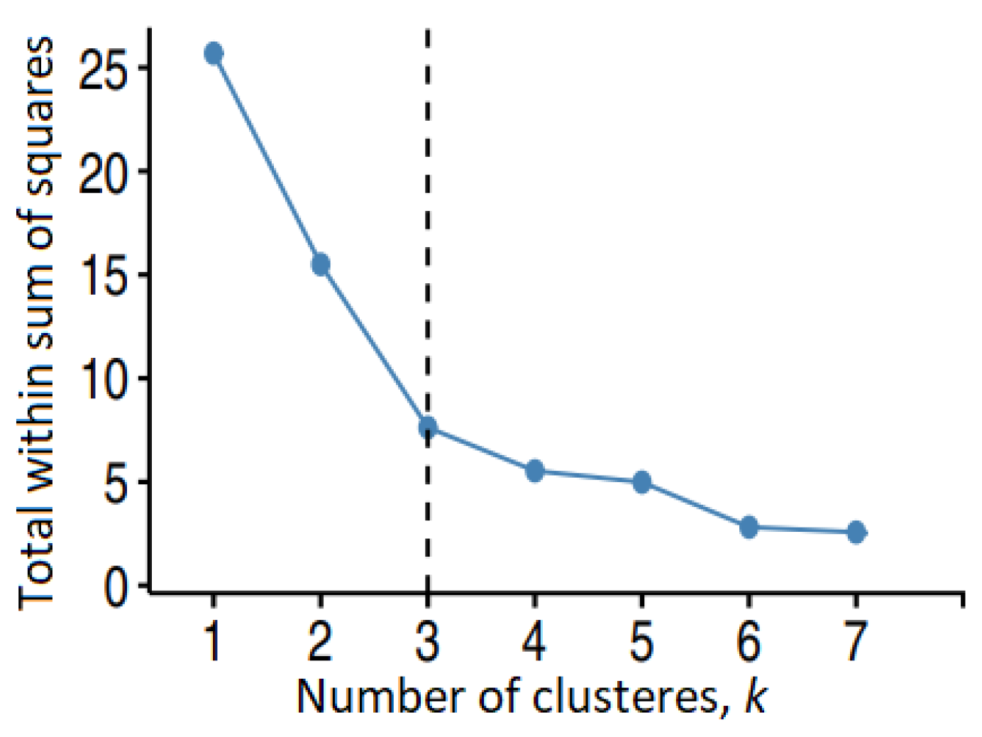 Mathematics 10 01543 g004 550